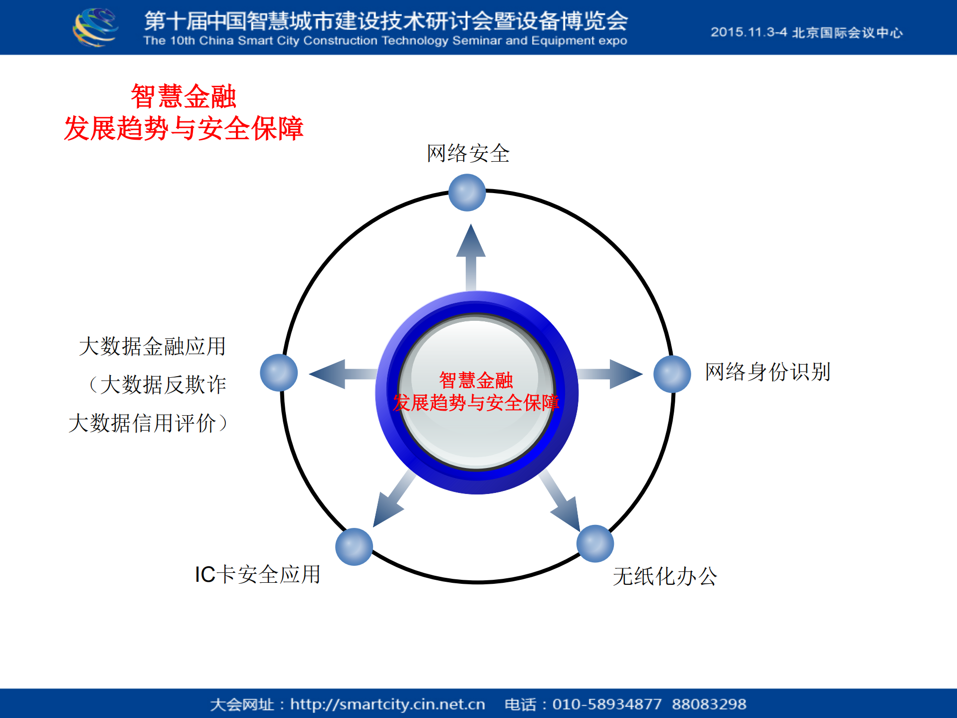 智慧城市建设的信息安全保障_ITIL之家(www.itilzj.com)_.PDF 第8页