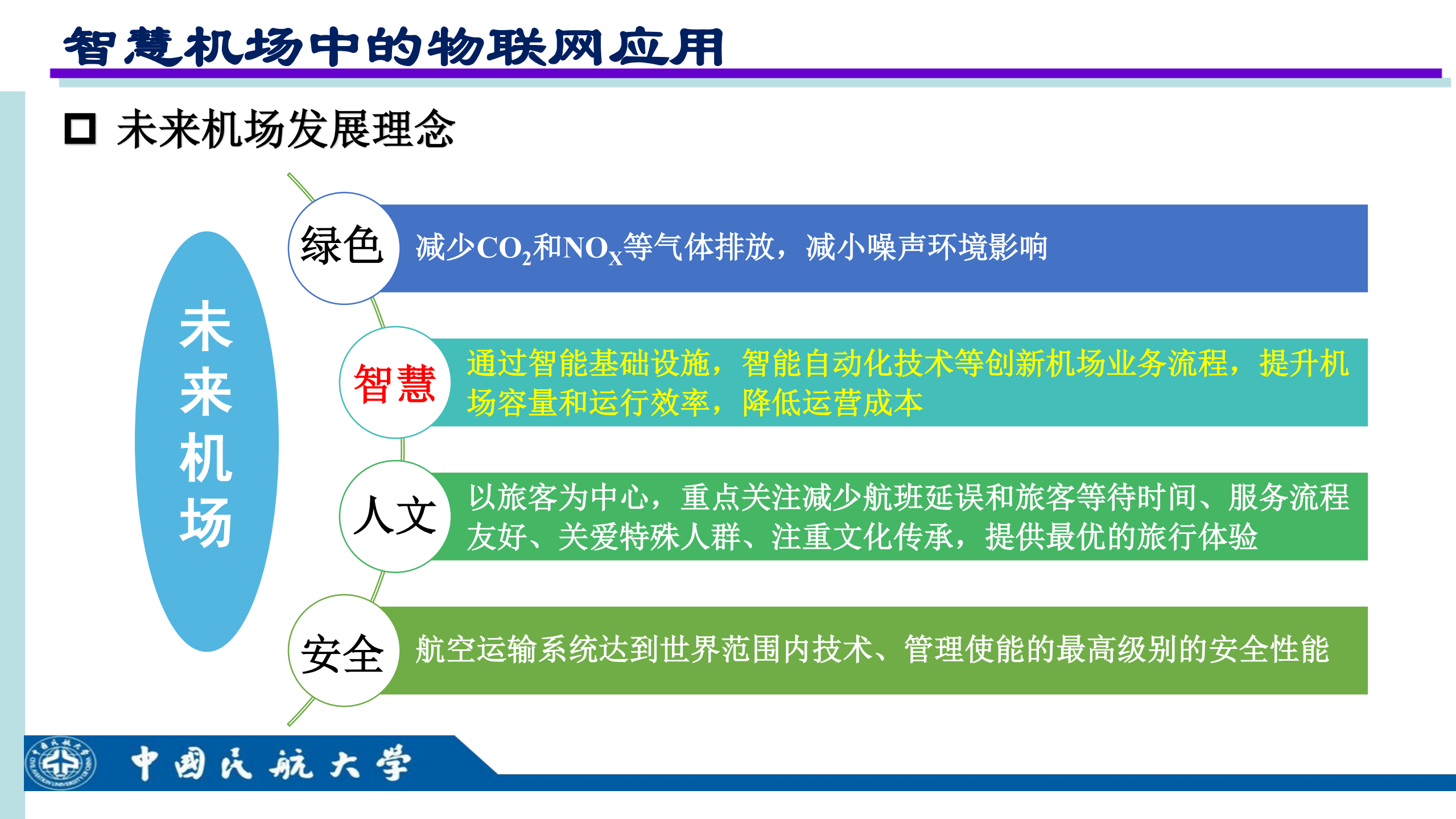 智慧机场网络安全_ITIL之家(www.itilzj.com)_.PDF 第4页