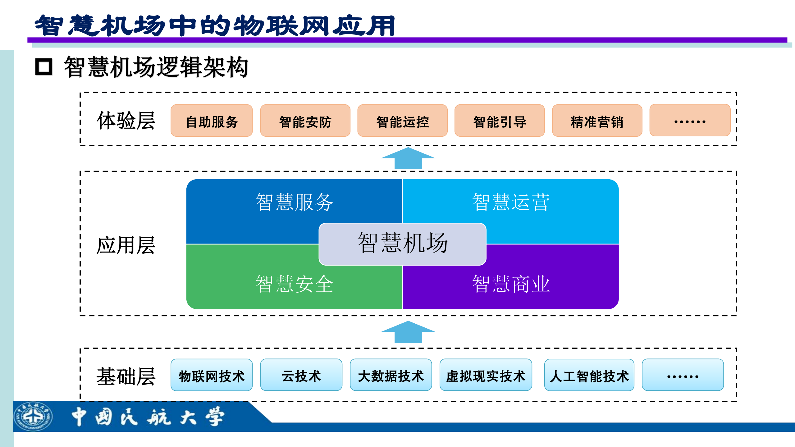 智慧机场网络安全_ITIL之家(www.itilzj.com)_.PDF 第5页