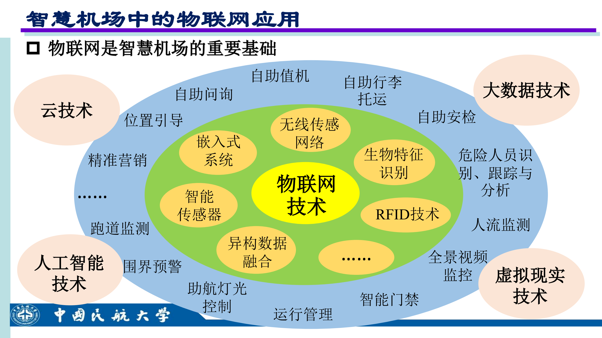 智慧机场网络安全_ITIL之家(www.itilzj.com)_.PDF 第6页