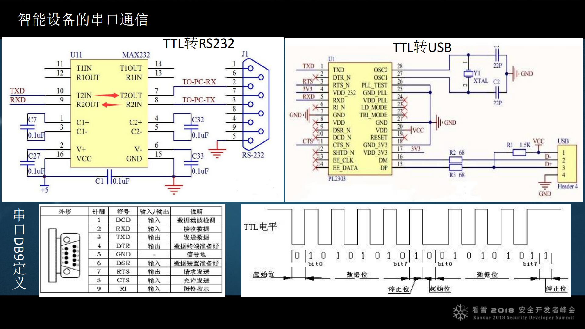 智能设备漏洞挖掘中几个突破点_ITIL之家(www.itilzj.com)_.PDF 第6页