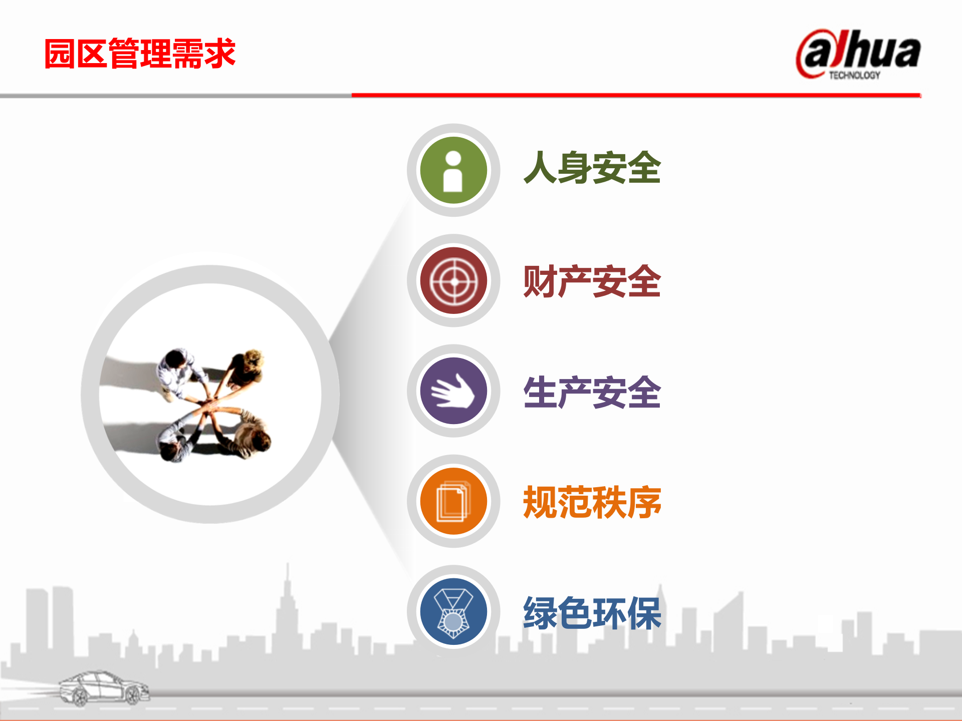 智慧园区安全方案_ITIL之家(www.itilzj.com)_.PPTX 第3页