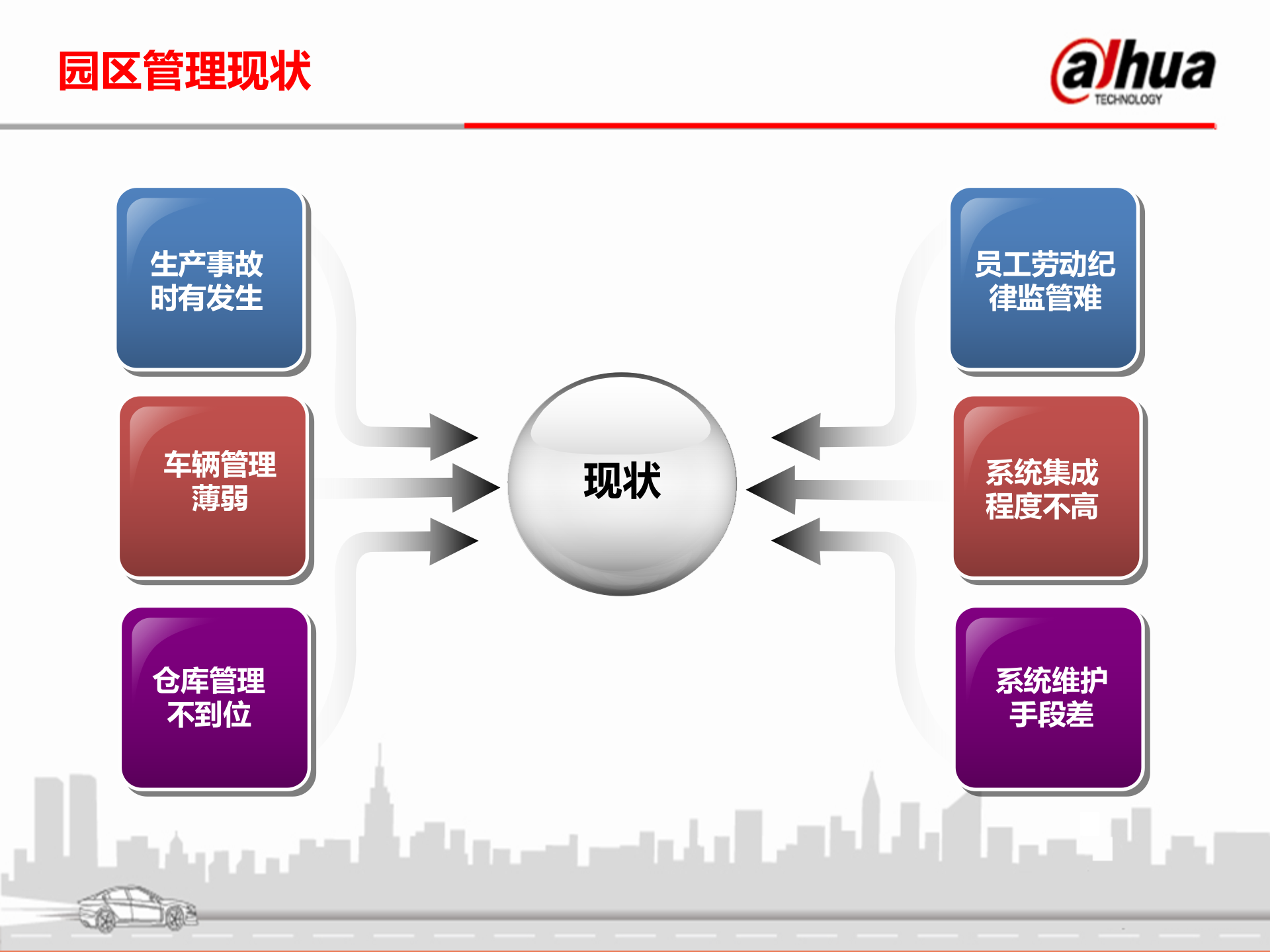 智慧园区安全方案_ITIL之家(www.itilzj.com)_.PPTX 第4页