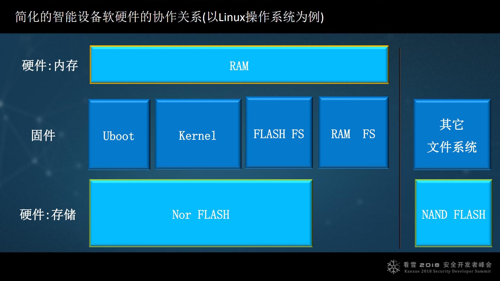 智能设备漏洞挖掘中几个突破点_ITIL之家(www.itilzj.com)_.PDF 第10页
