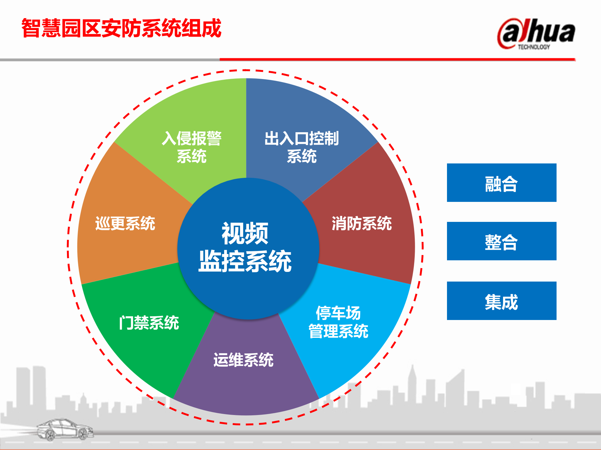 智慧园区安全方案_ITIL之家(www.itilzj.com)_.PPTX 第8页