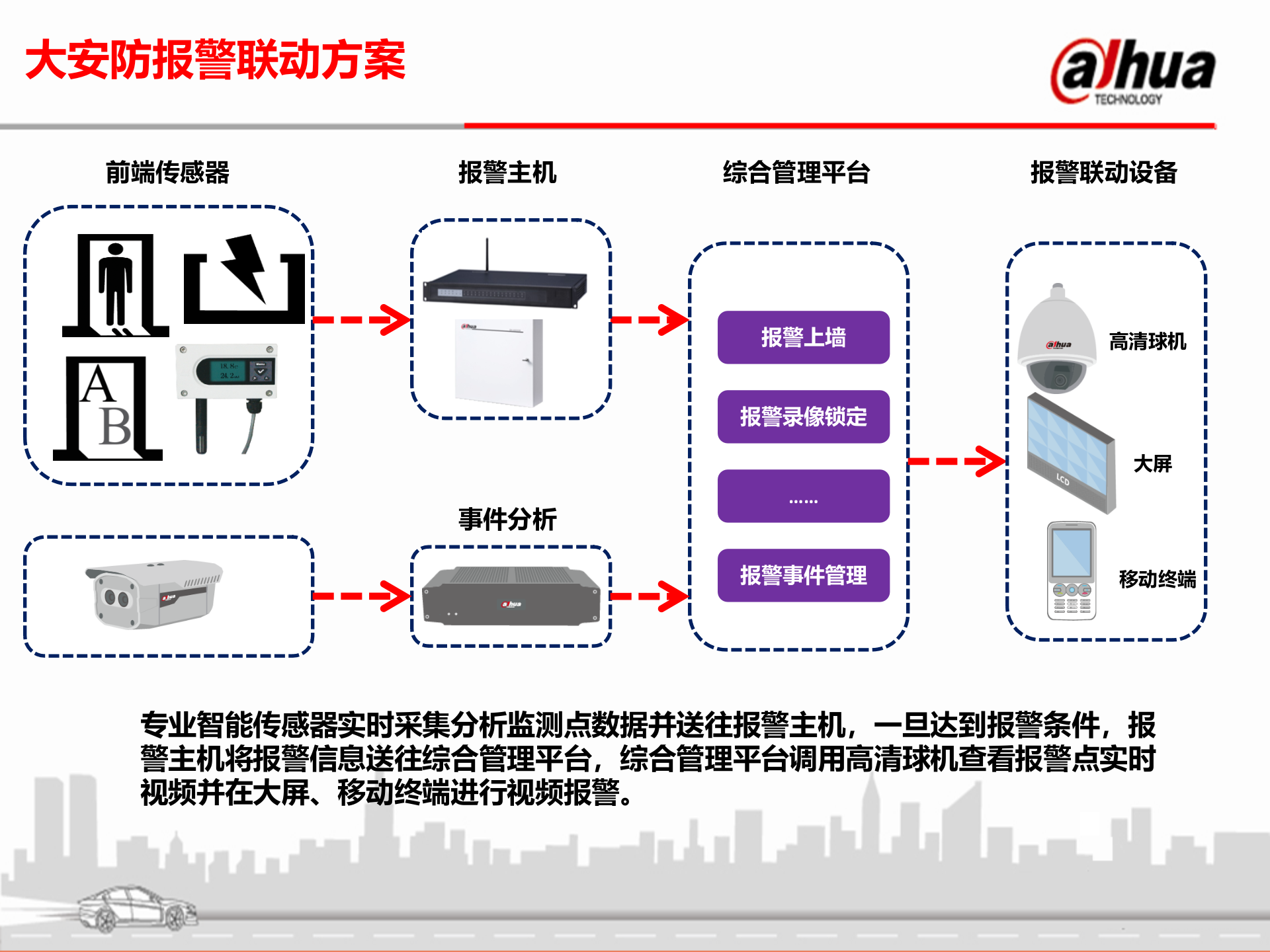 智慧园区安全方案_ITIL之家(www.itilzj.com)_.PPTX 第9页