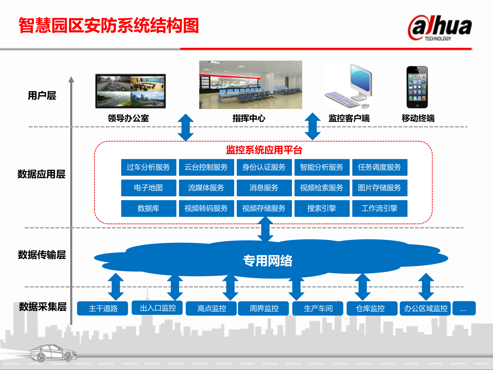 智慧园区安全方案_ITIL之家(www.itilzj.com)_.PPTX 第10页