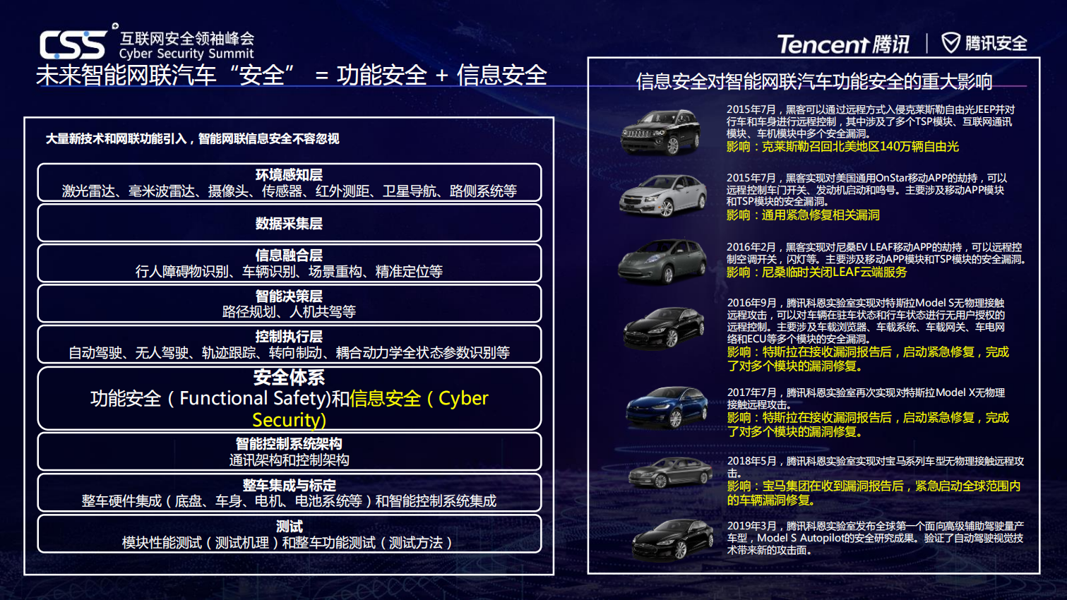 智能网联时代重新定义汽车安全_ITIL之家(www.itilzj.com)_.PDF 第2页