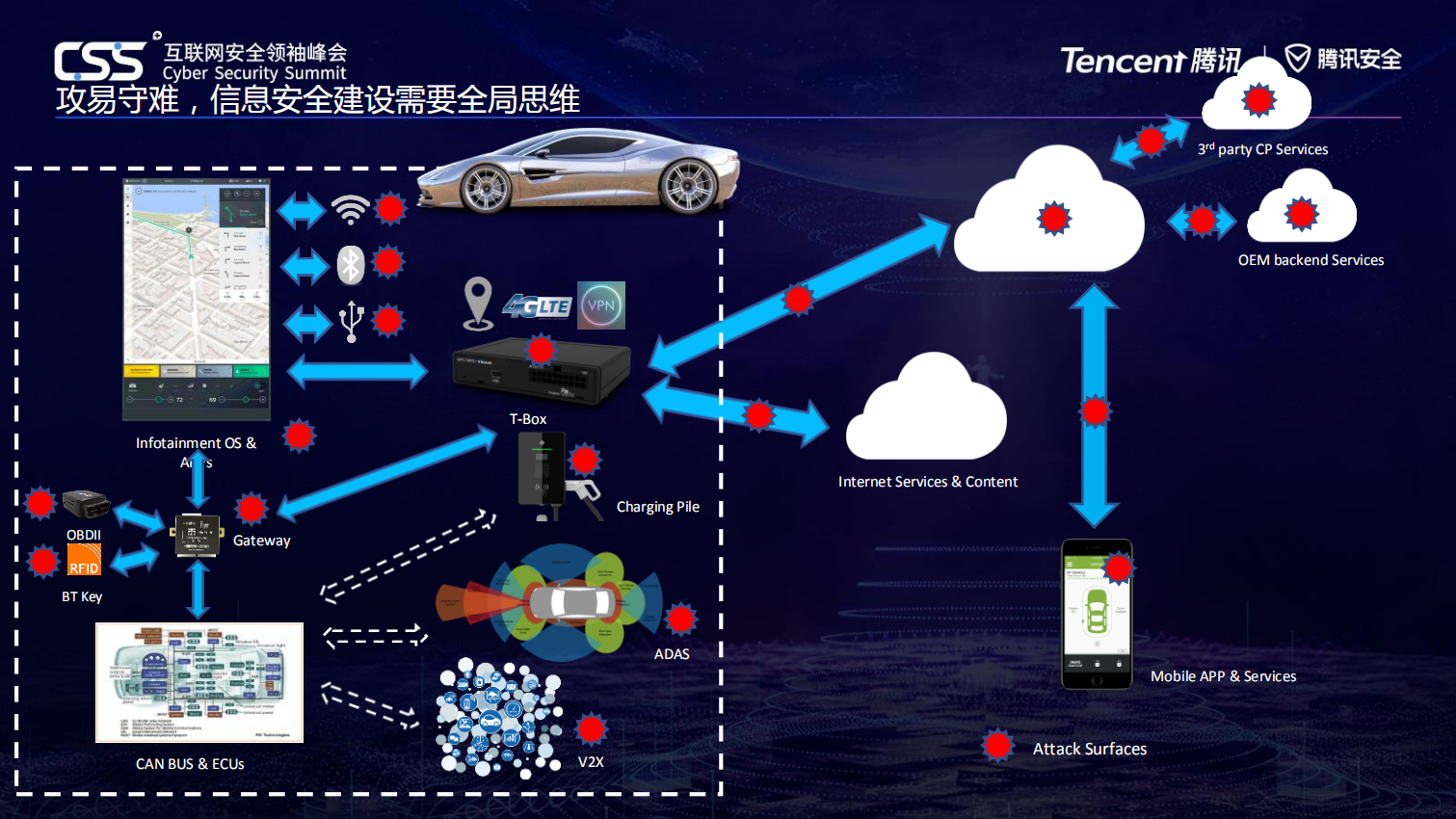 智能网联时代重新定义汽车安全_ITIL之家(www.itilzj.com)_.PDF 第3页