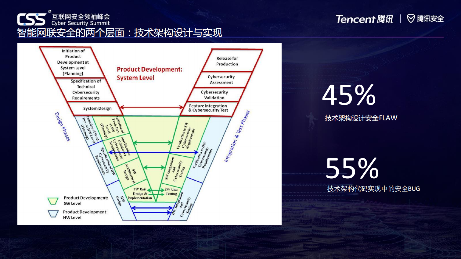智能网联时代重新定义汽车安全_ITIL之家(www.itilzj.com)_.PDF 第4页