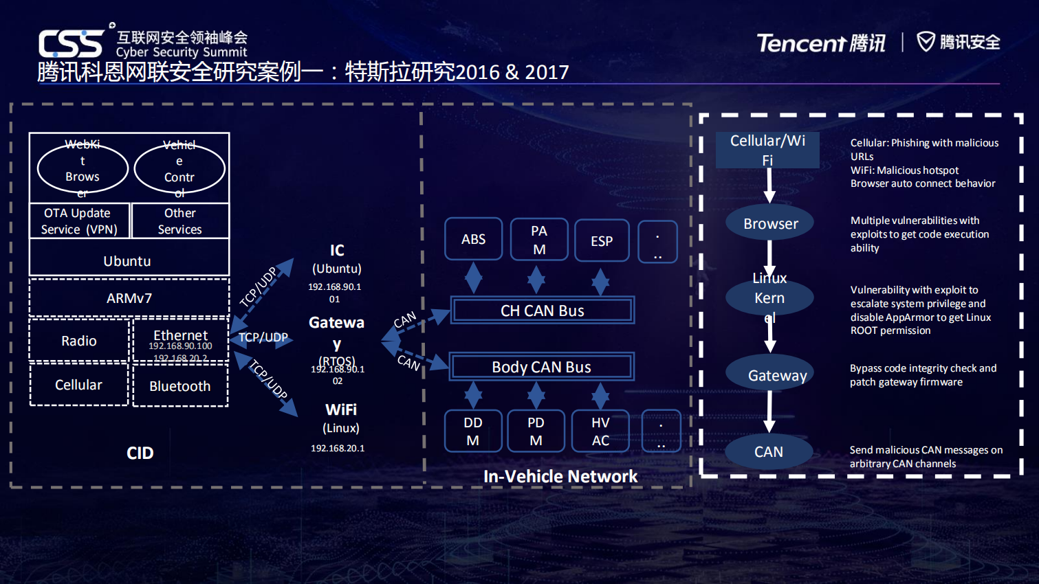 智能网联时代重新定义汽车安全_ITIL之家(www.itilzj.com)_.PDF 第5页