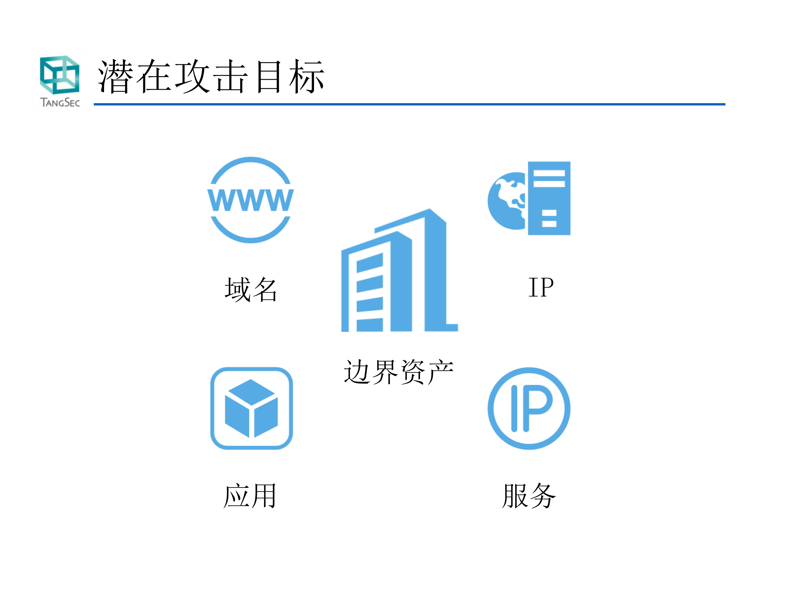 智能运维安全监控引擎实践_ITIL之家(www.itilzj.com)_.PDF 第6页