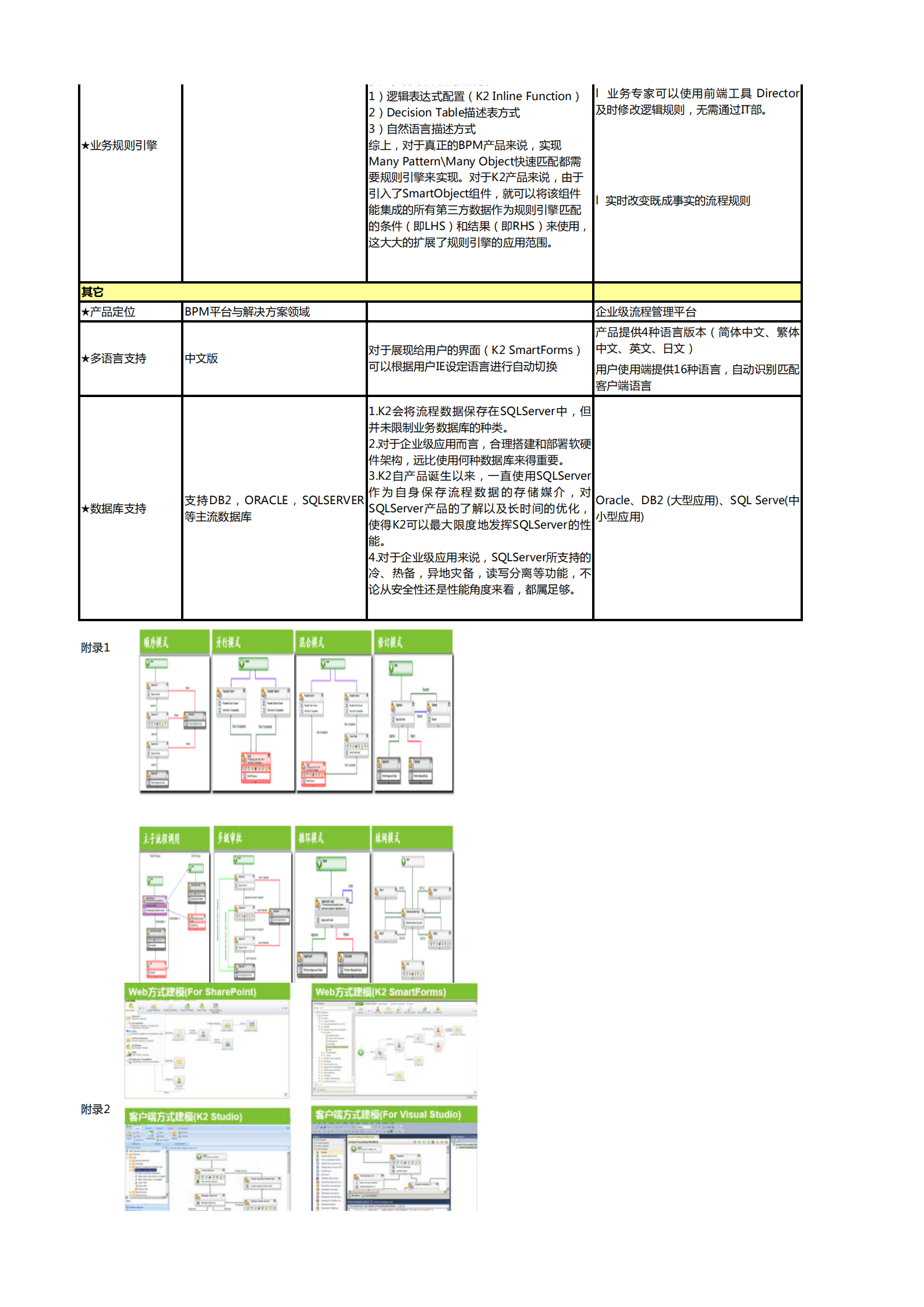 BPM选型+炎黄+安码+K+2对比_ITIL之家(www.itilzj.com)_.PDF 第4页