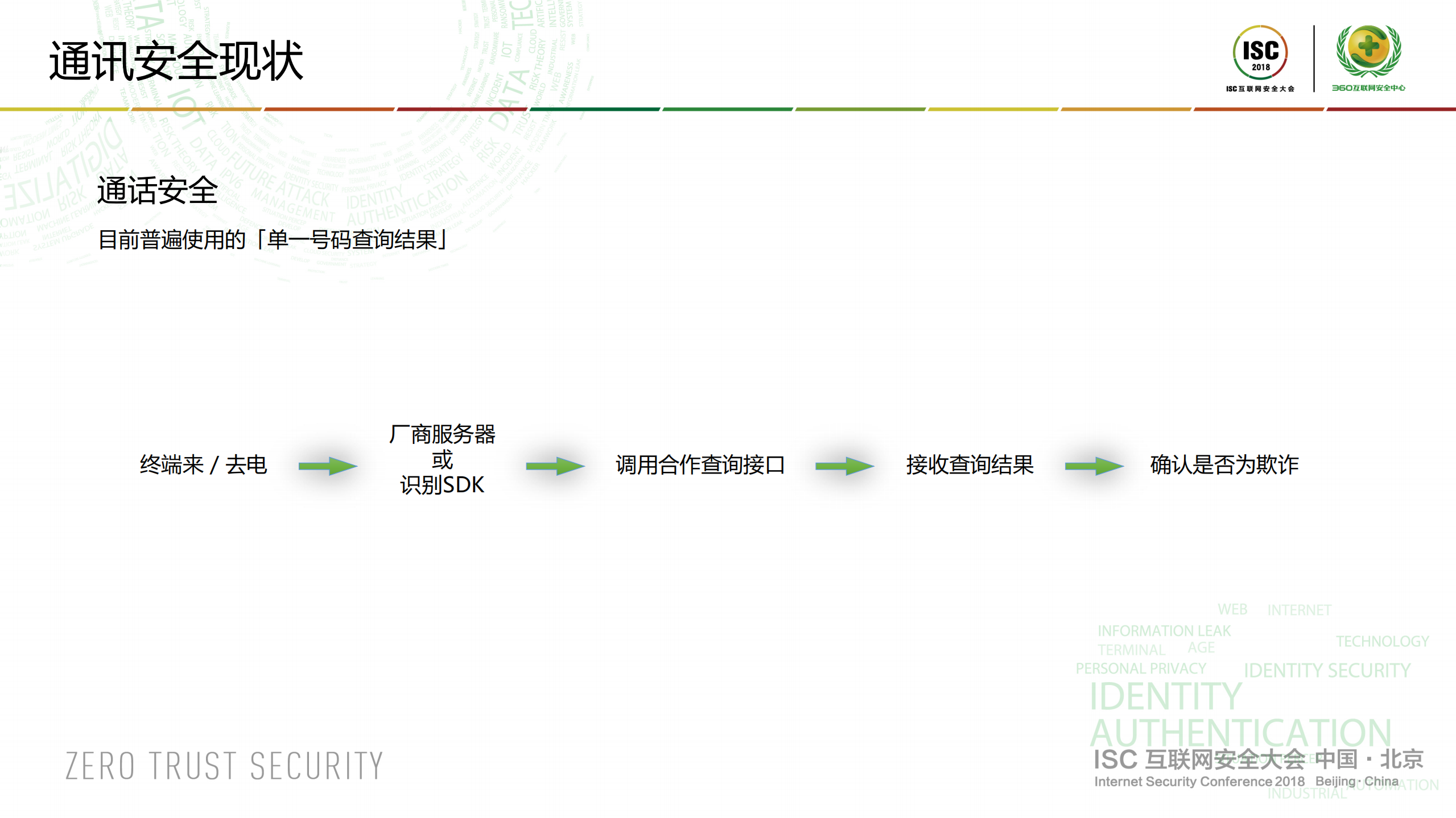 智能终端大数据、NLP与个人黑产防范_ITIL之家(www.itilzj.com)_.PDF 第4页