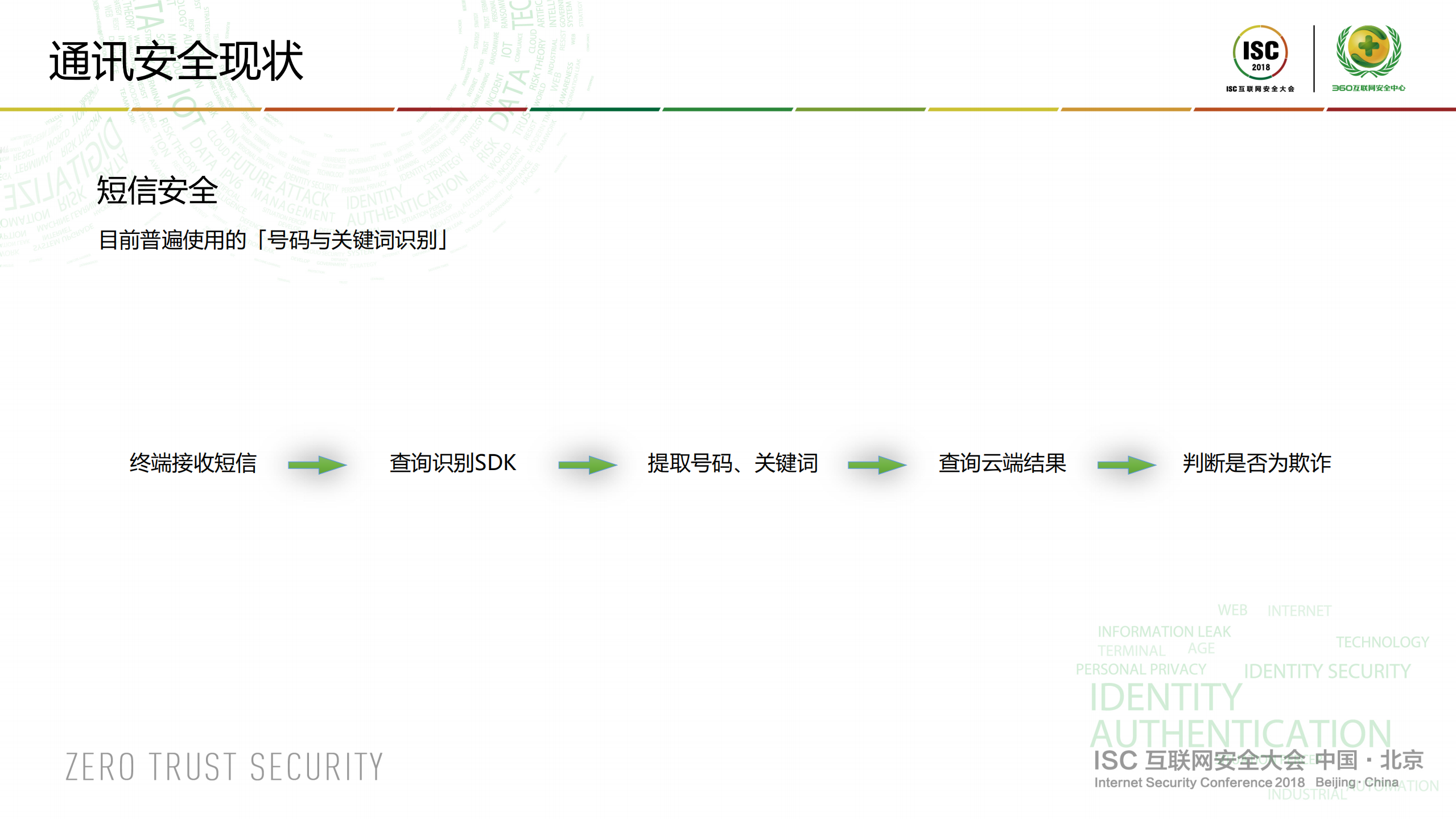智能终端大数据、NLP与个人黑产防范_ITIL之家(www.itilzj.com)_.PDF 第5页