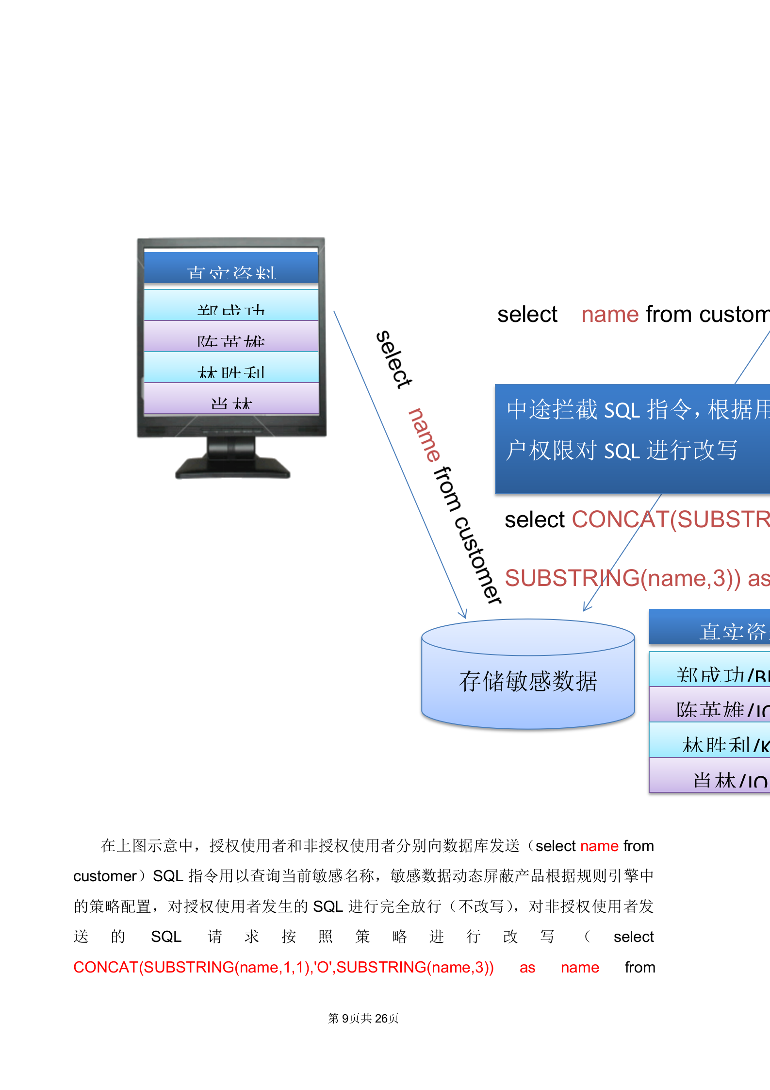中安威士银行敏感数据动态模糊化建设方案_ITIL之家(www.itilzj.com)_.DOCX 第9页