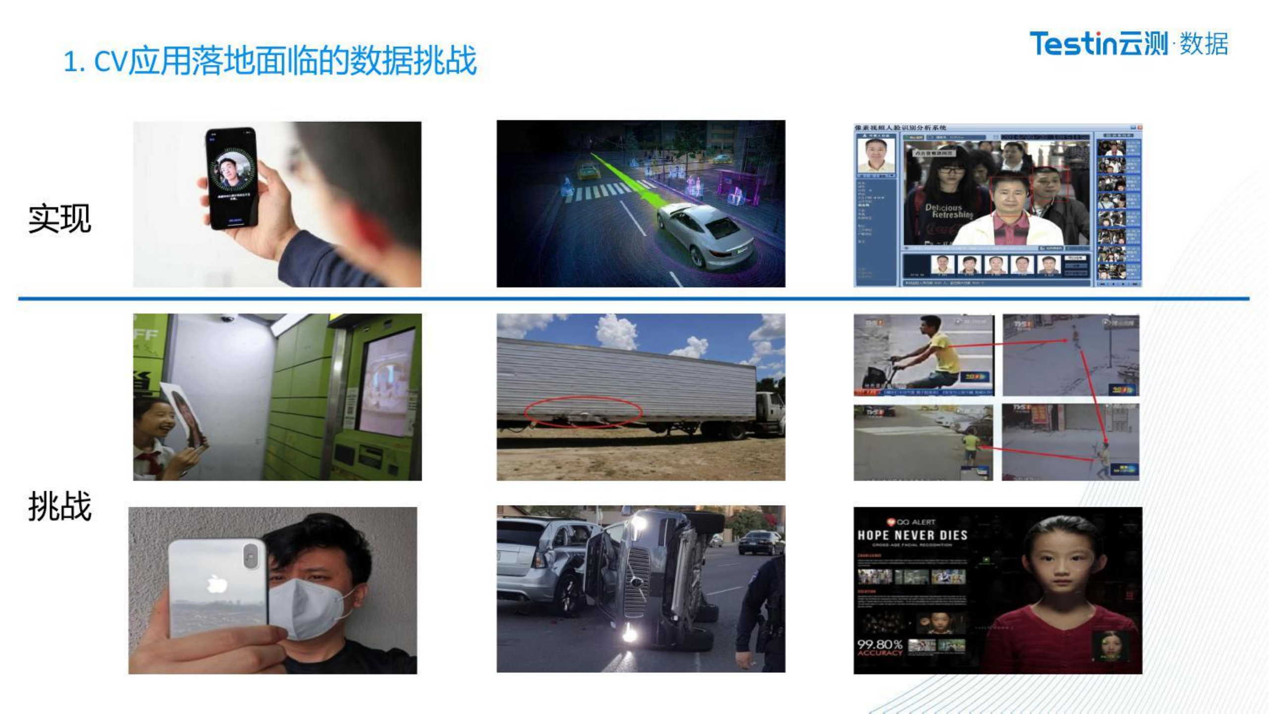 CV模型对训练数据的要求与实现_ITIL之家(www.itilzj.com)_.PDF 第2页