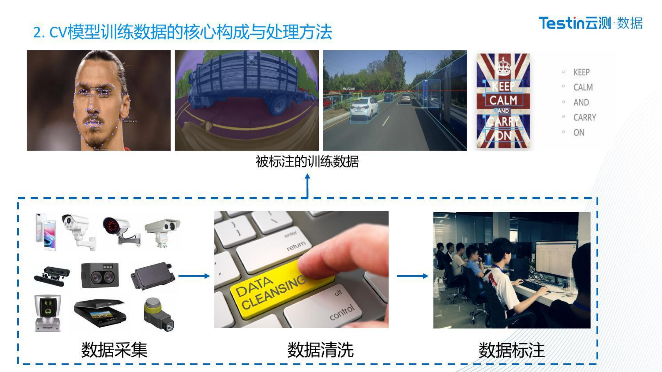 CV模型对训练数据的要求与实现_ITIL之家(www.itilzj.com)_.PDF 第4页