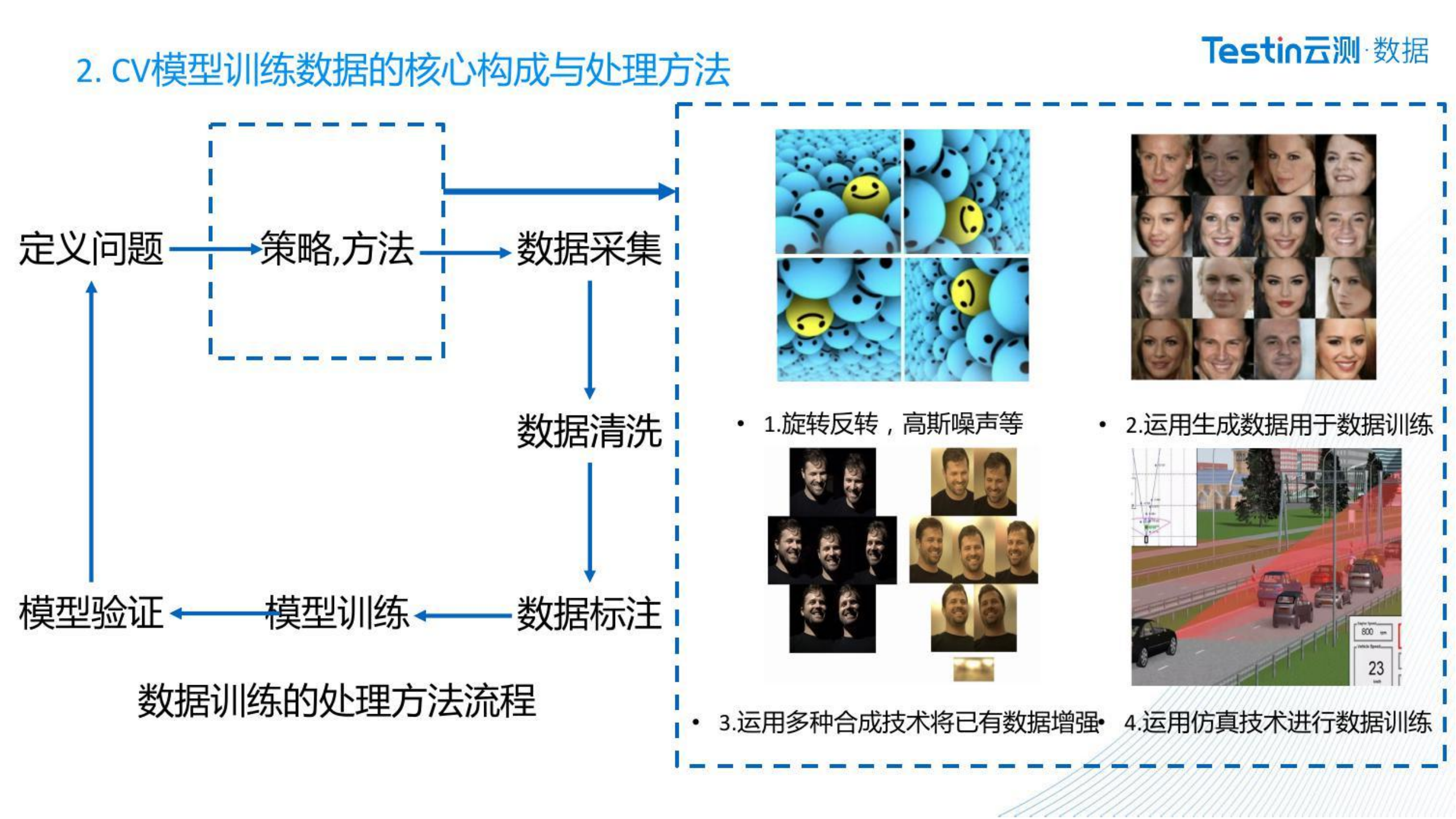 CV模型对训练数据的要求与实现_ITIL之家(www.itilzj.com)_.PDF 第6页