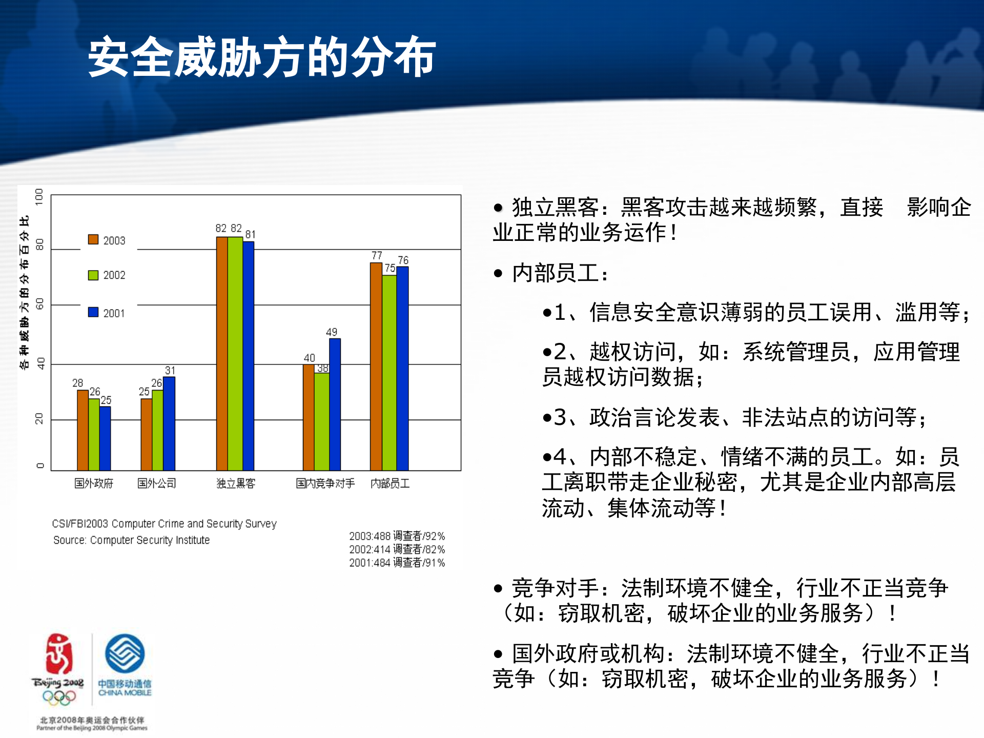 中国移动网络与信息安全保障体系_ITIL之家(www.itilzj.com)_.PPT 第5页
