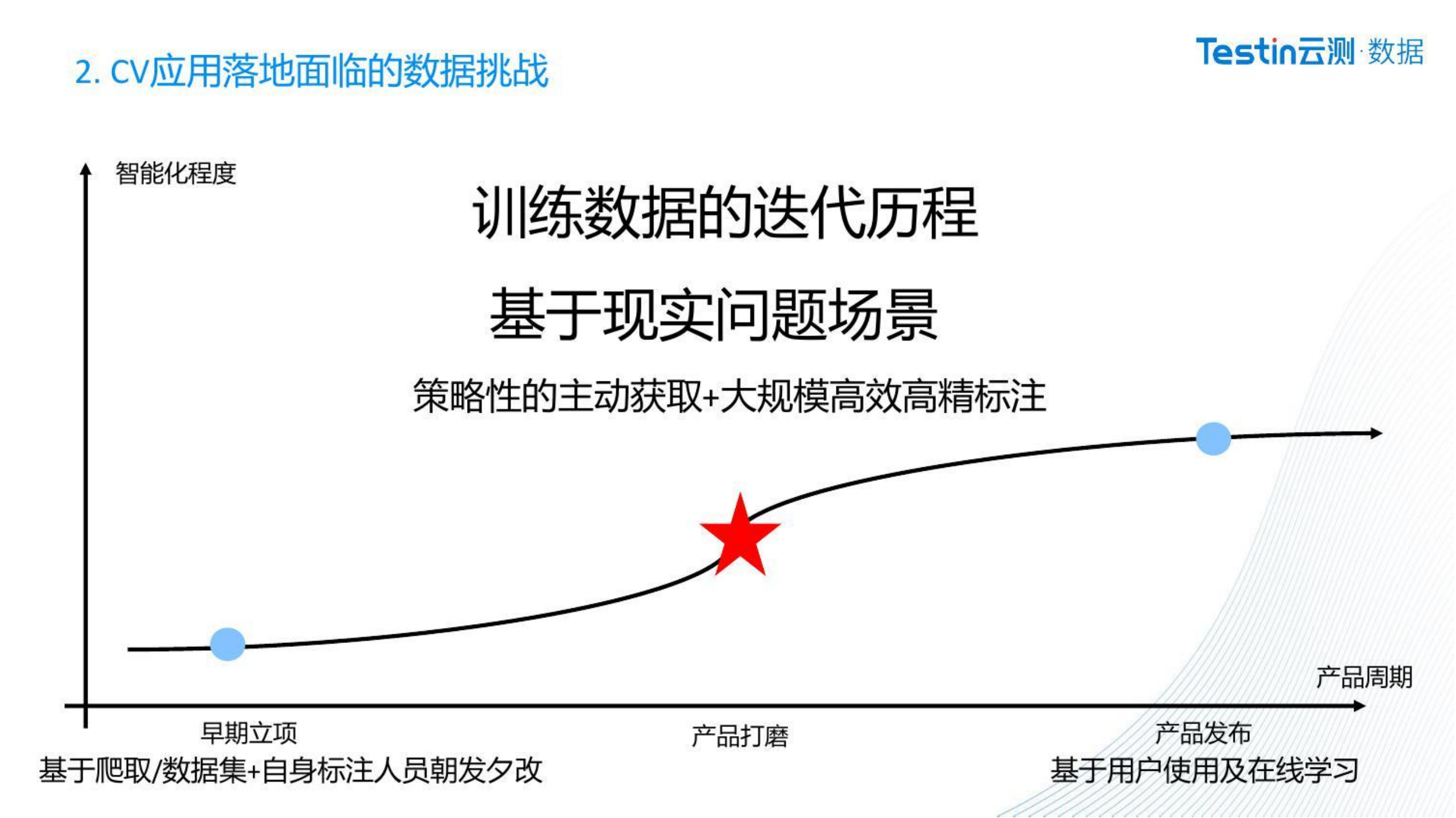 CV模型对训练数据的要求与实现_ITIL之家(www.itilzj.com)_.PDF 第9页