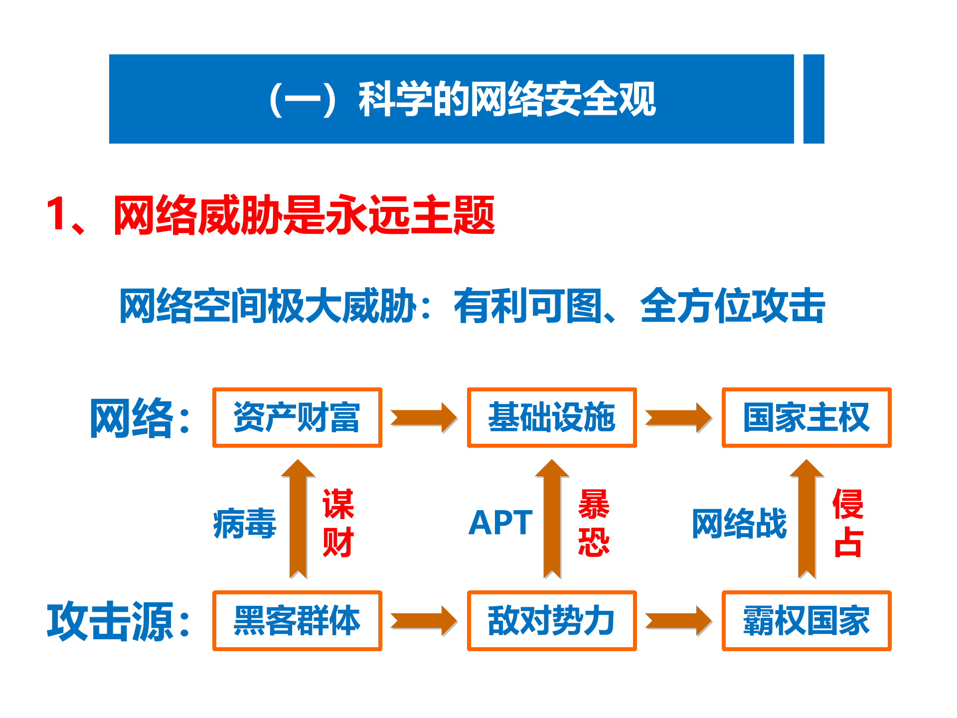 重启可信革命夯实网络安全等级保护基础_ITIL之家(www.itilzj.com)_.PPTX 第9页