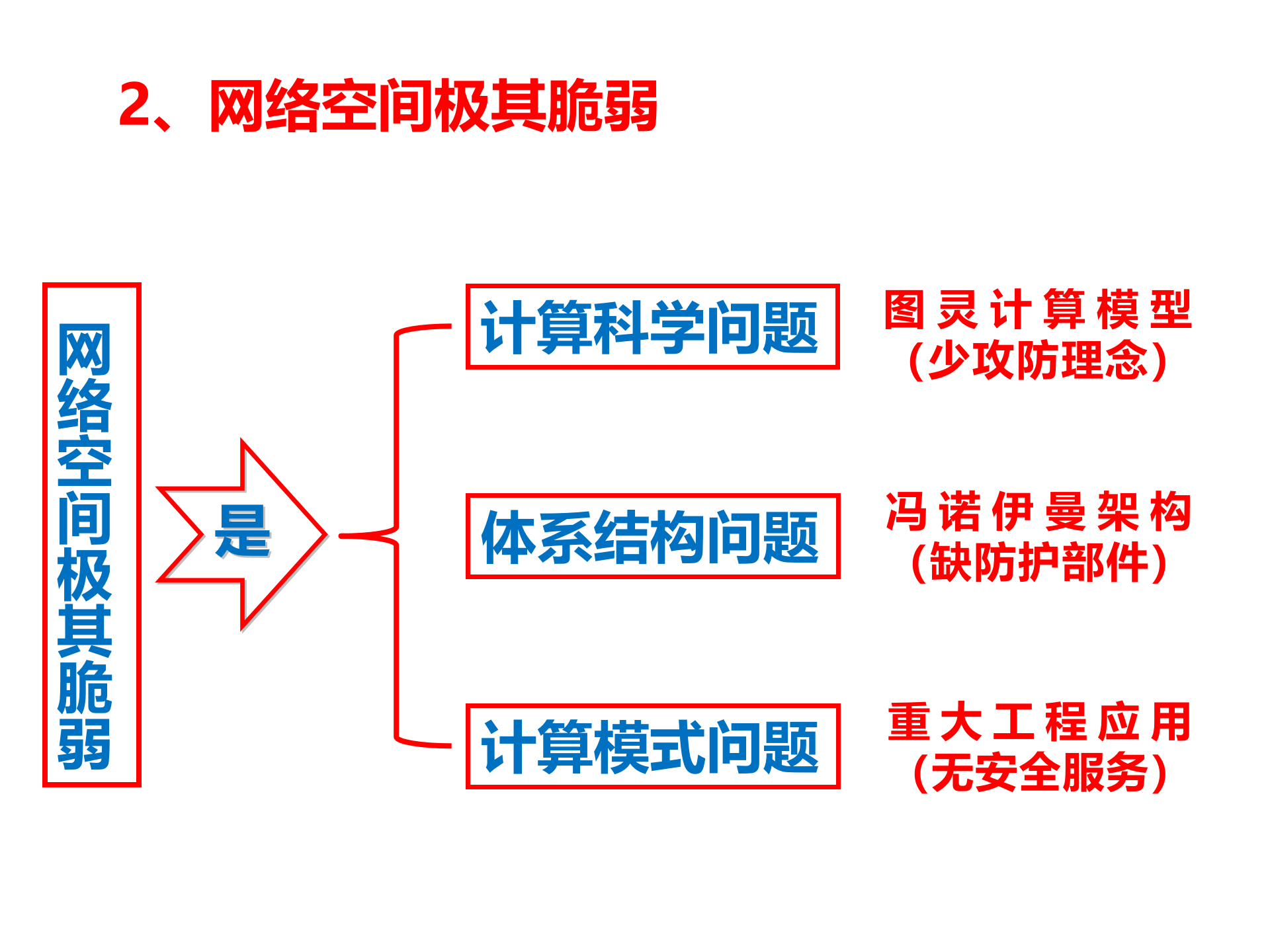 重启可信革命夯实网络安全等级保护基础_ITIL之家(www.itilzj.com)_.PPTX 第10页