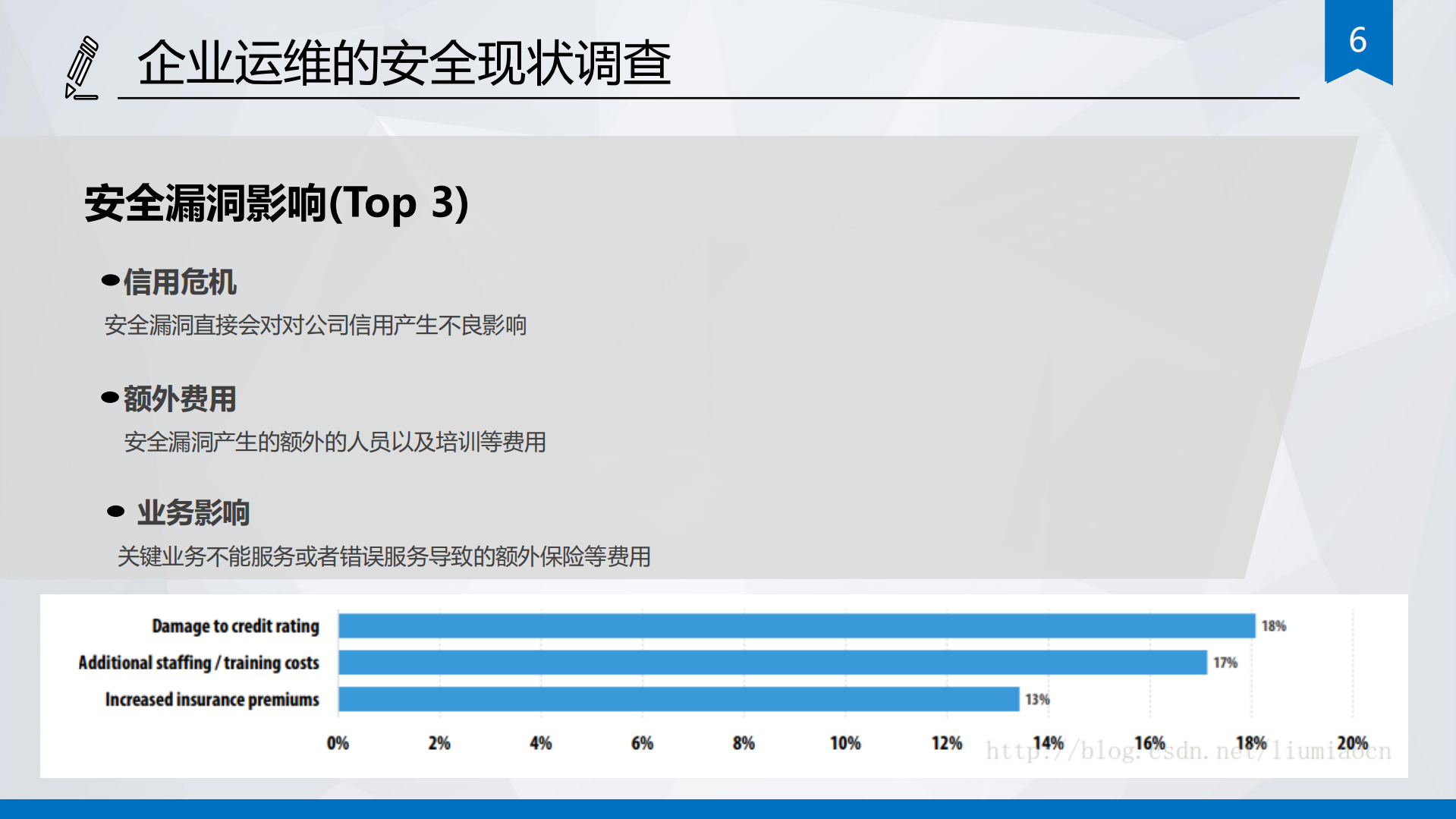 自动化运维安全机制的设计原则与实践_ITIL之家(www.itilzj.com)_.PDF 第6页