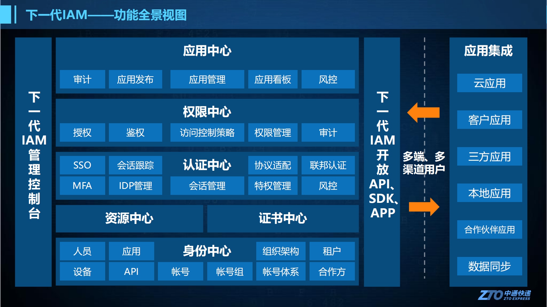 助力零信任安全架构的下一代IAM_ITIL之家(www.itilzj.com)_.PDF 第10页