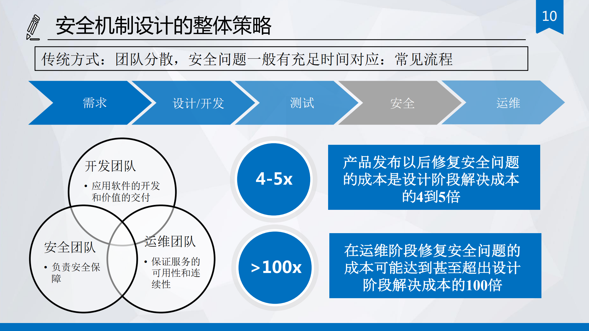 自动化运维安全机制的设计原则与实践_ITIL之家(www.itilzj.com)_.PDF 第10页