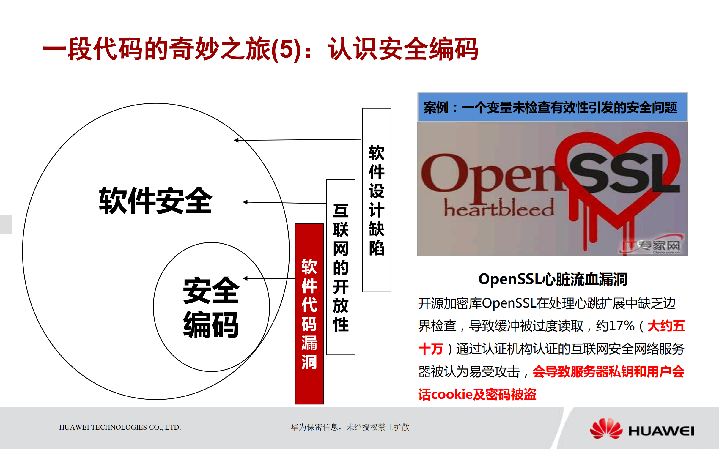 组织级安全编码实践_ITIL之家(www.itilzj.com)_.PDF 第7页