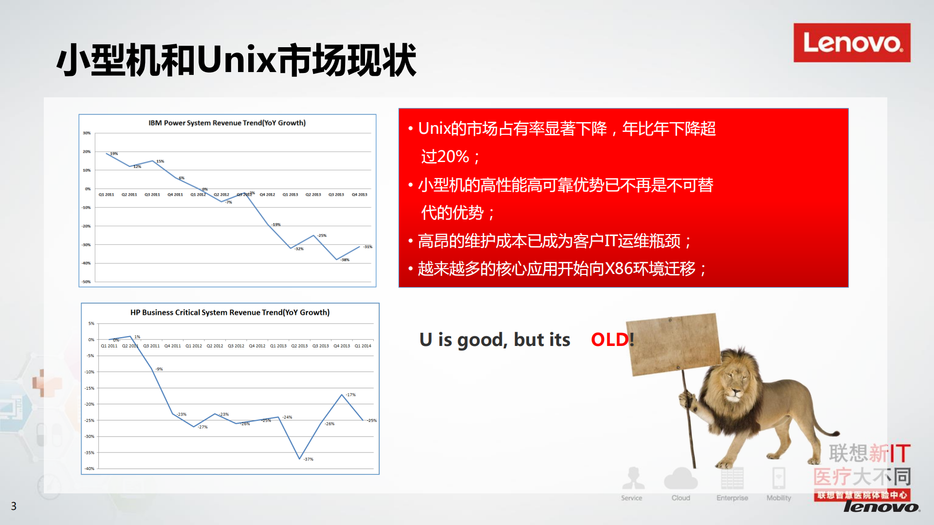 联想虚拟化集成解决方案_ITIL之家(www.itilzj.com)_.PDF 第3页