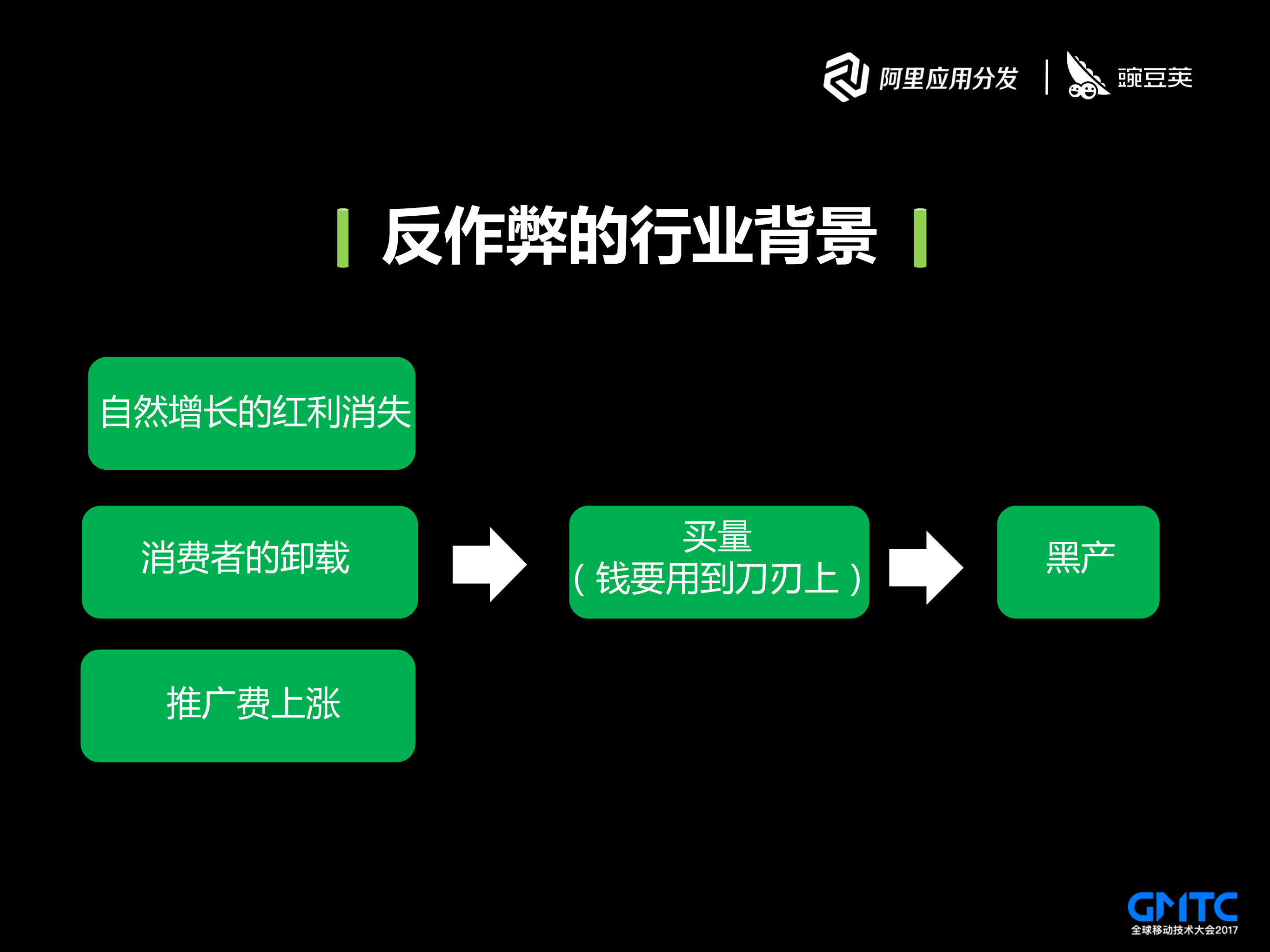 作弊技术架构与设计_ITIL之家(www.itilzj.com)_.PDF 第4页