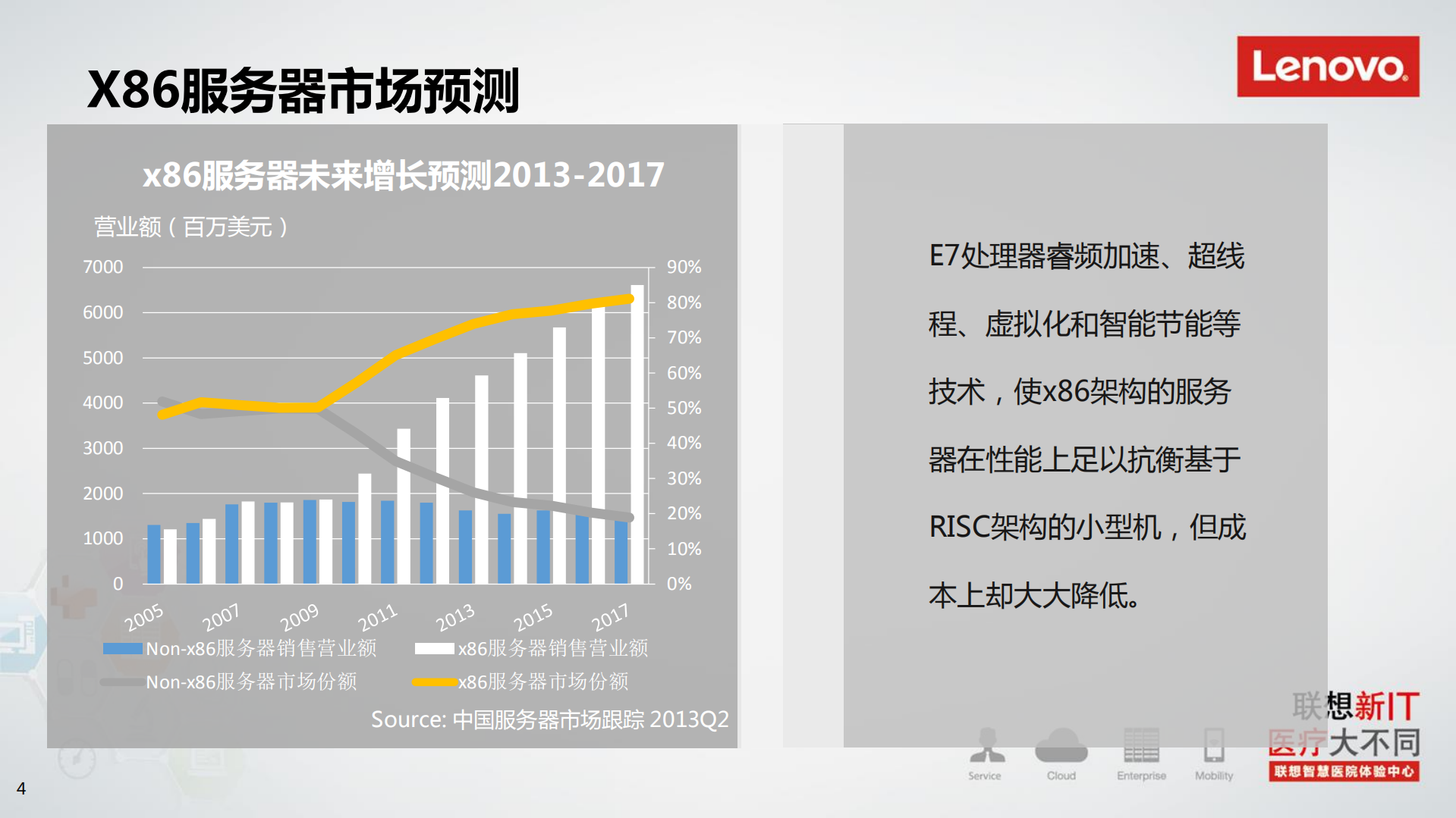 联想虚拟化集成解决方案_ITIL之家(www.itilzj.com)_.PDF 第4页
