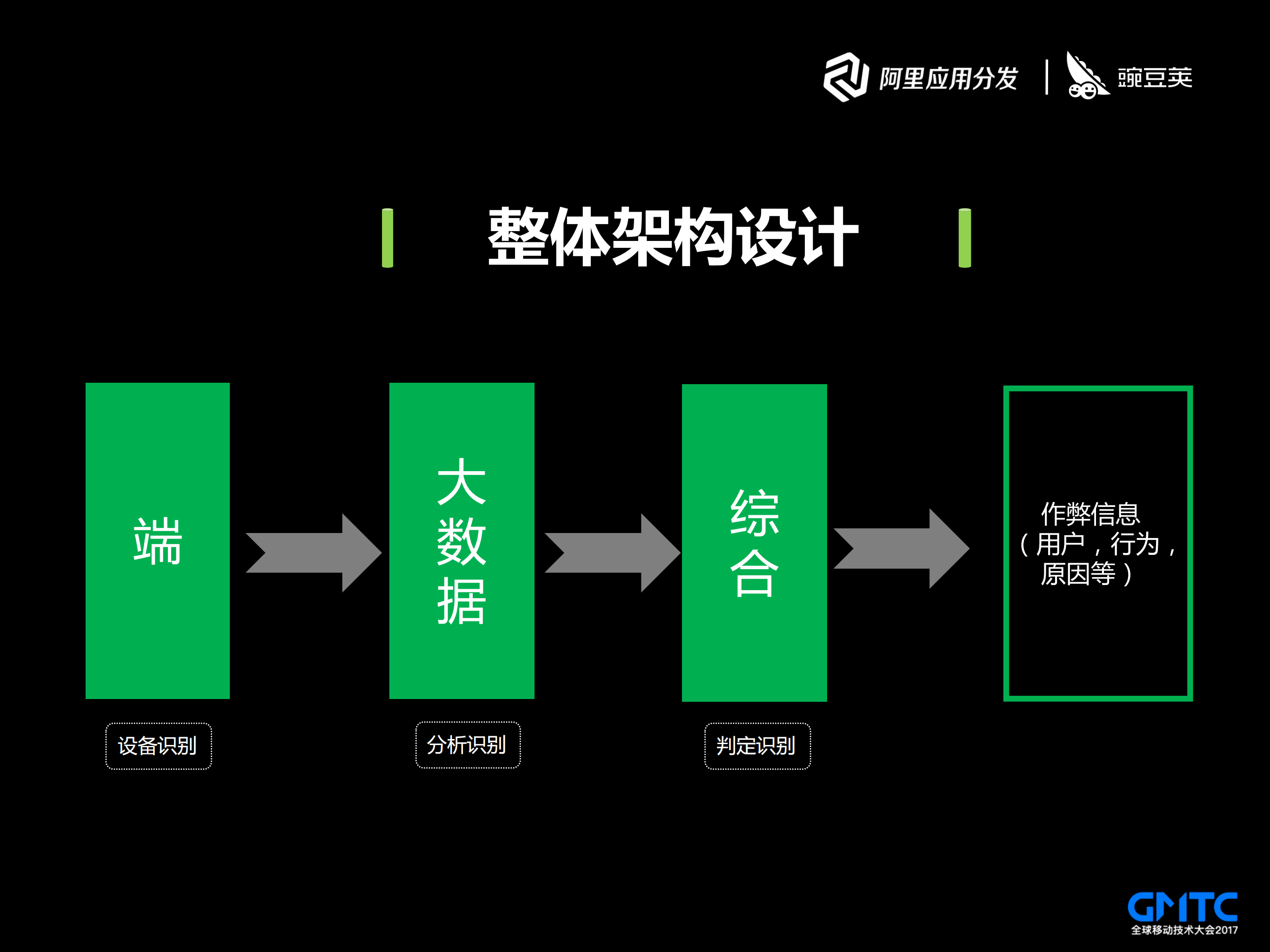 作弊技术架构与设计_ITIL之家(www.itilzj.com)_.PDF 第7页