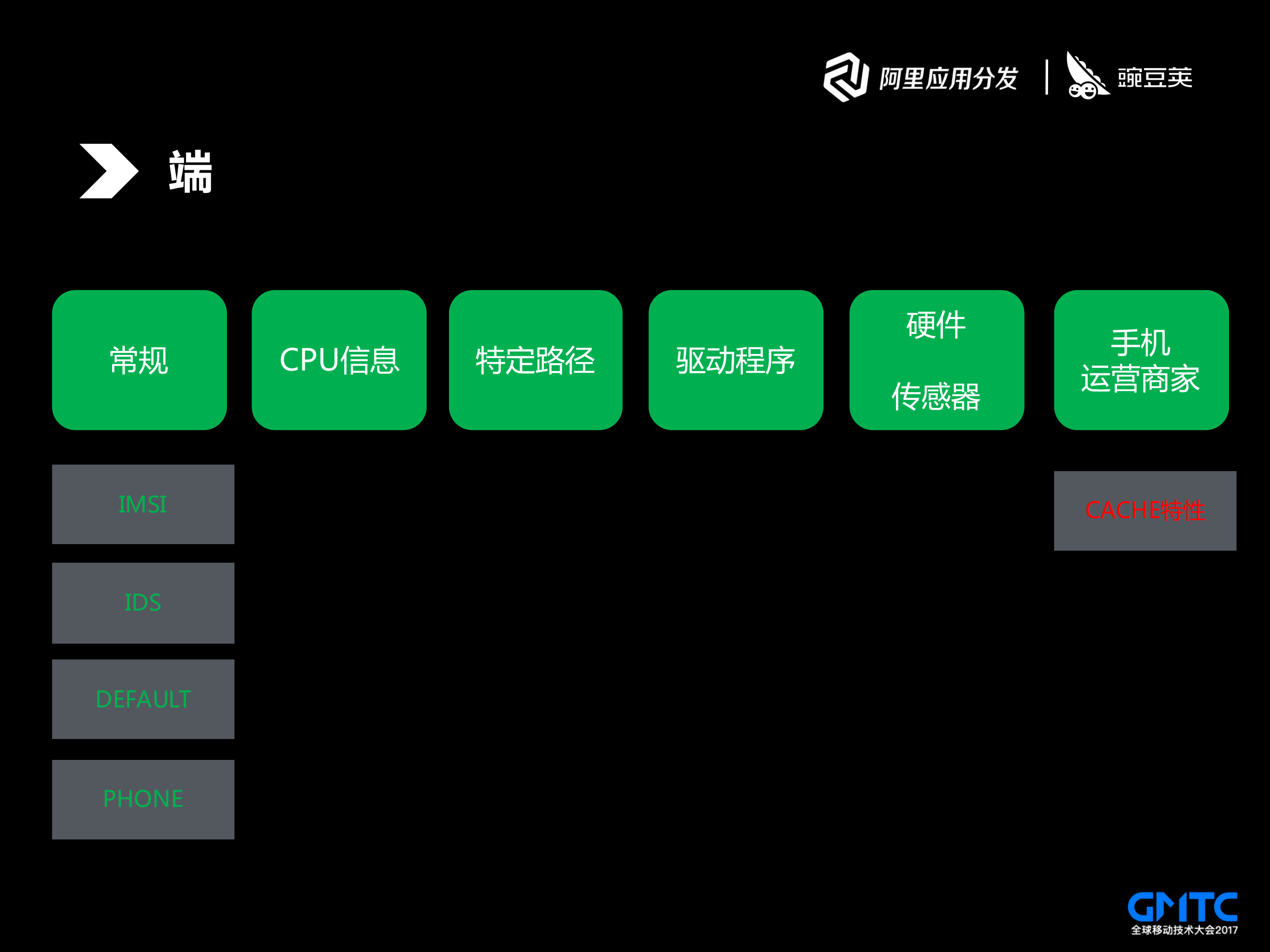 作弊技术架构与设计_ITIL之家(www.itilzj.com)_.PDF 第8页