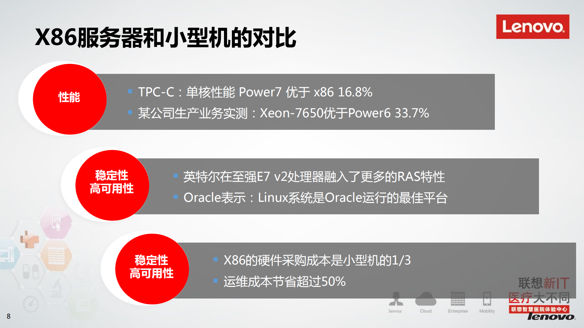 联想虚拟化集成解决方案_ITIL之家(www.itilzj.com)_.PDF 第8页