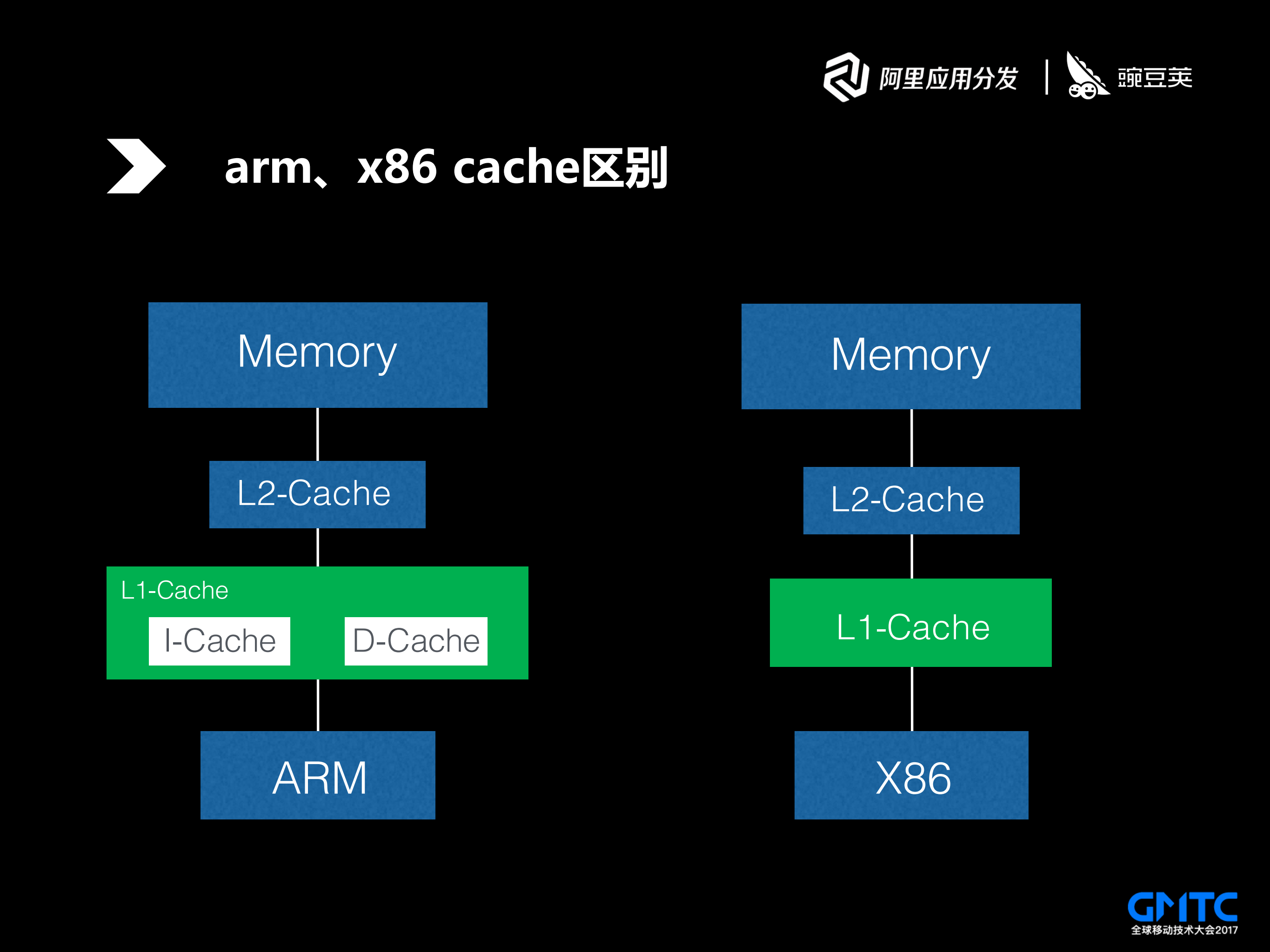 作弊技术架构与设计_ITIL之家(www.itilzj.com)_.PDF 第9页