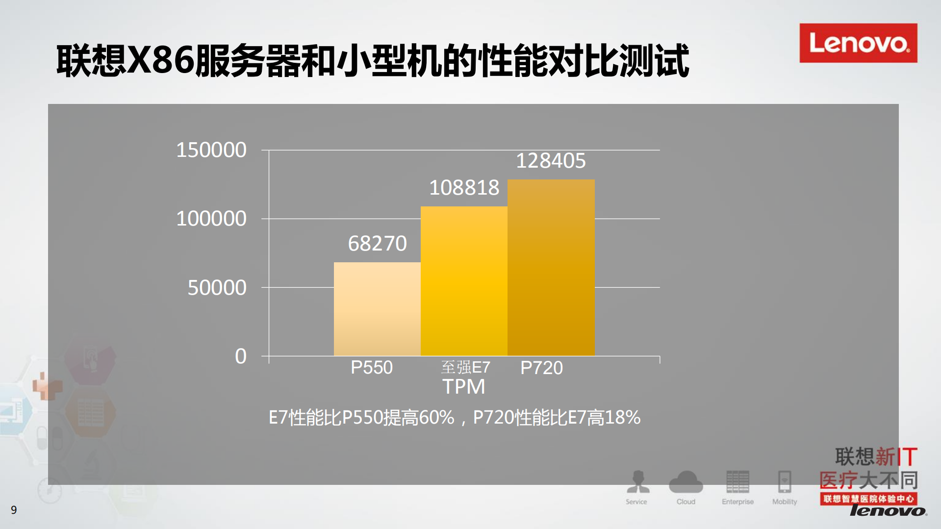 联想虚拟化集成解决方案_ITIL之家(www.itilzj.com)_.PDF 第9页