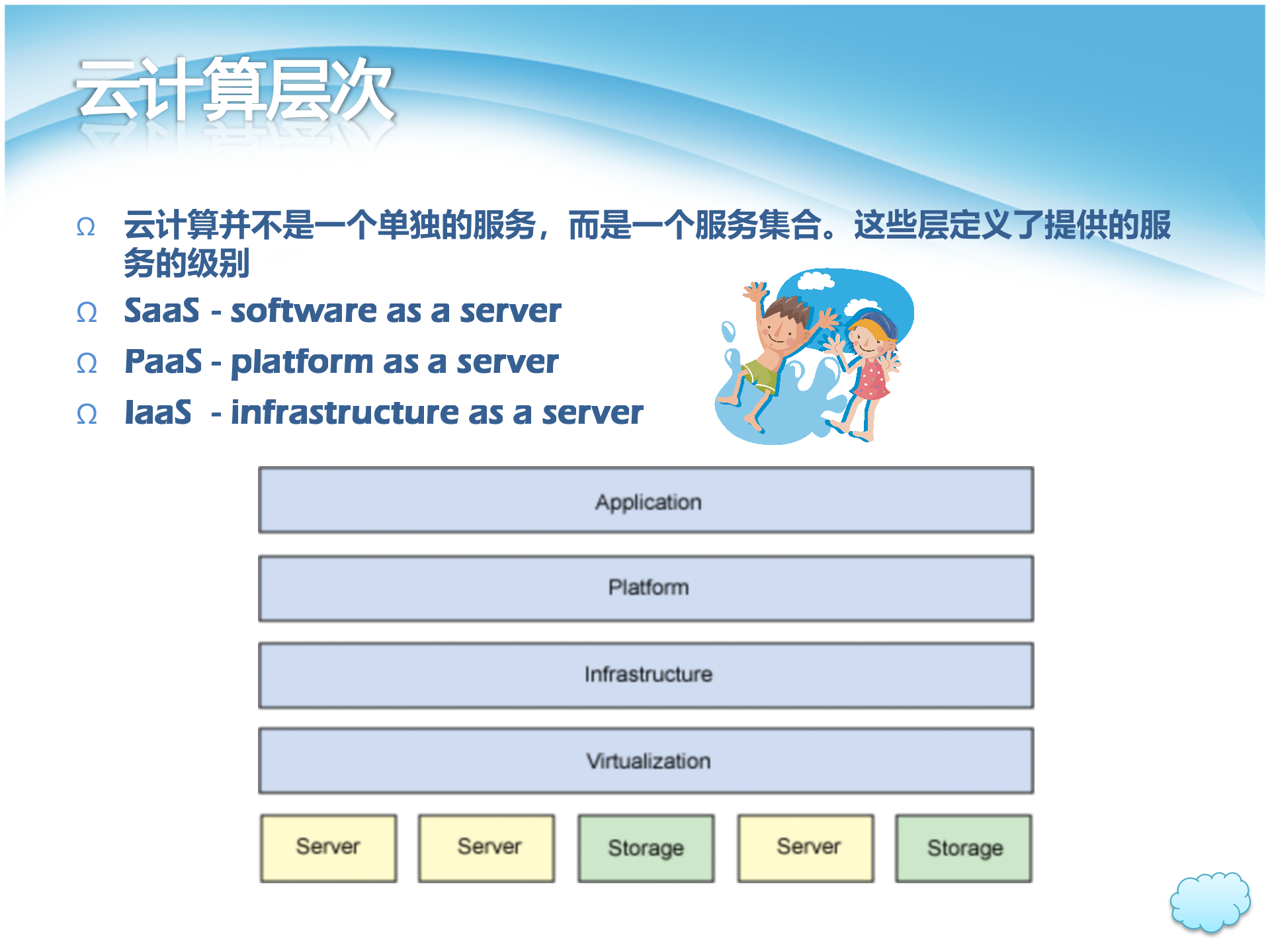 云计算介绍_ITIL之家(www.itilzj.com)_.PPT 第6页