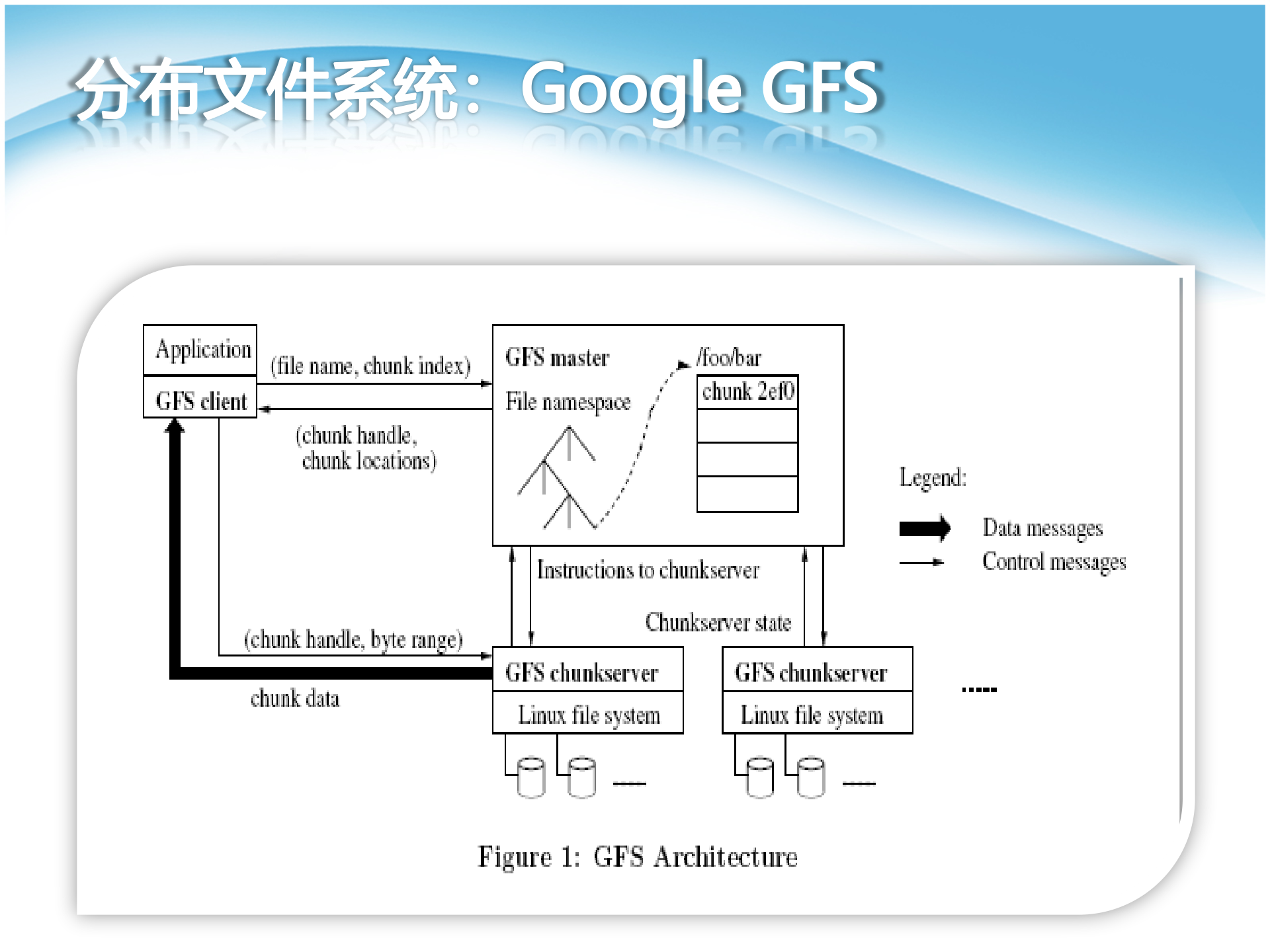 云计算介绍_ITIL之家(www.itilzj.com)_.PPT 第10页