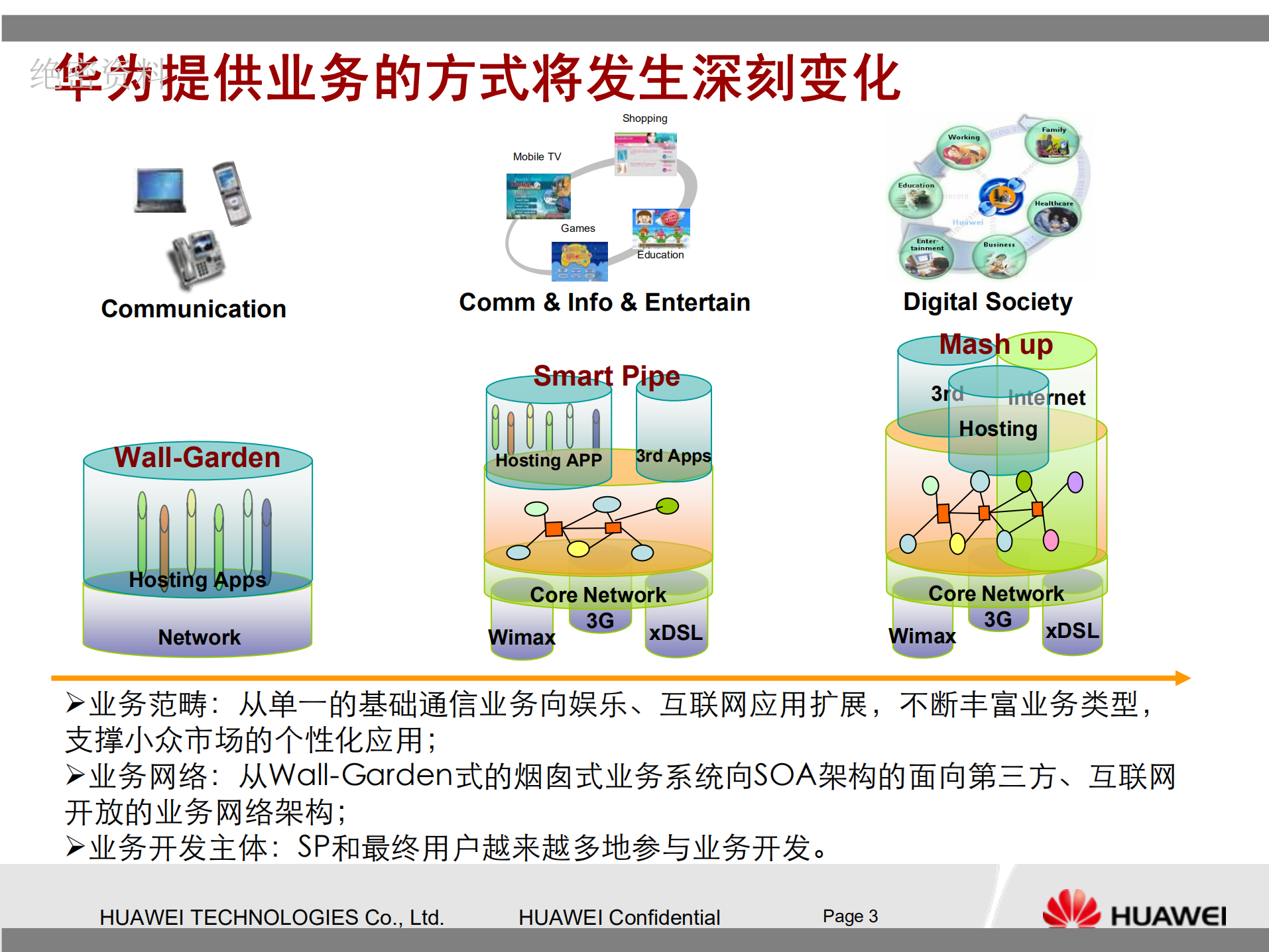华为云计算解决方案技术交流提纲_ITIL之家(www.itilzj.com)_.PDF 第3页