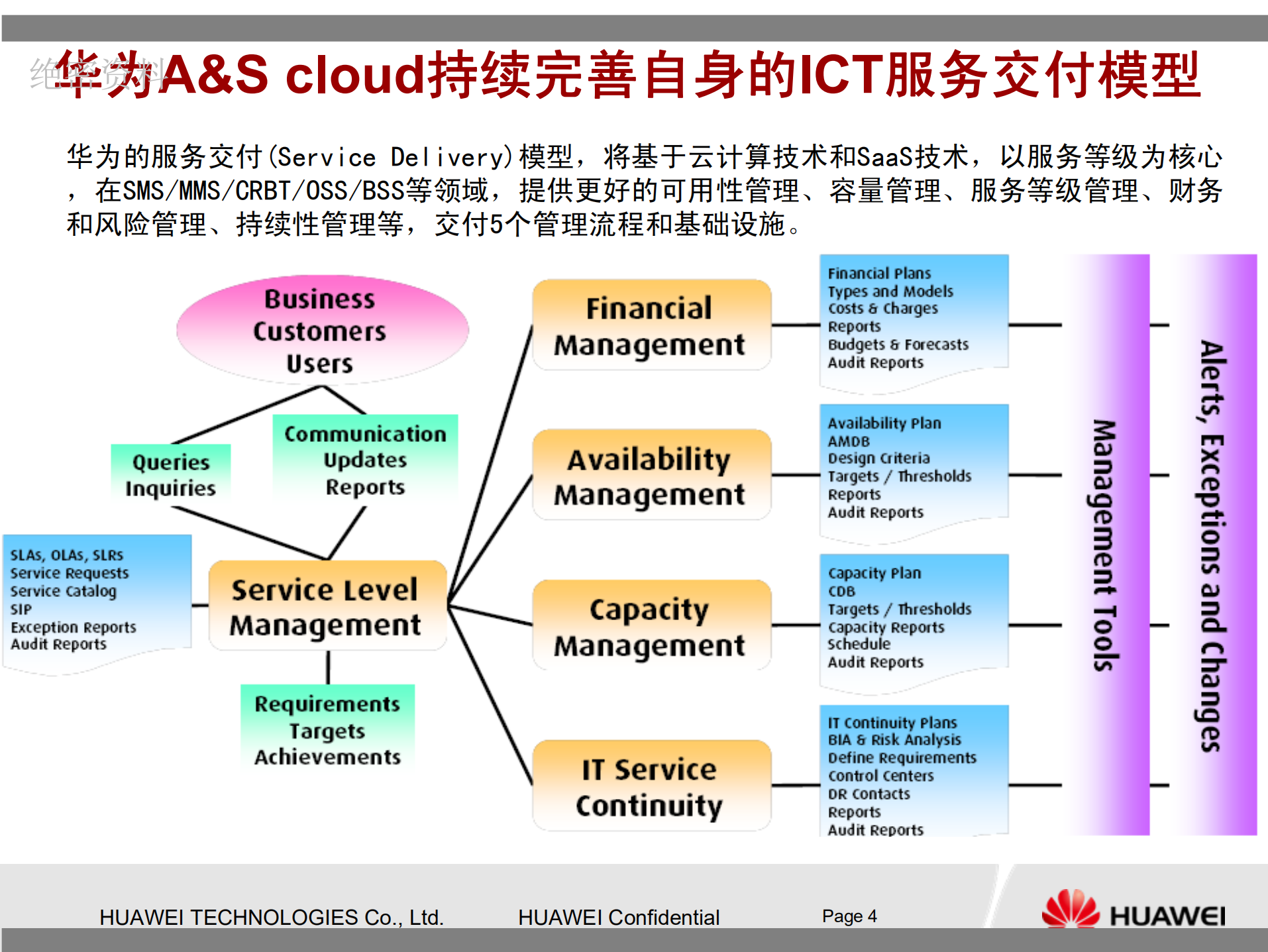 华为云计算解决方案技术交流提纲_ITIL之家(www.itilzj.com)_.PDF 第4页