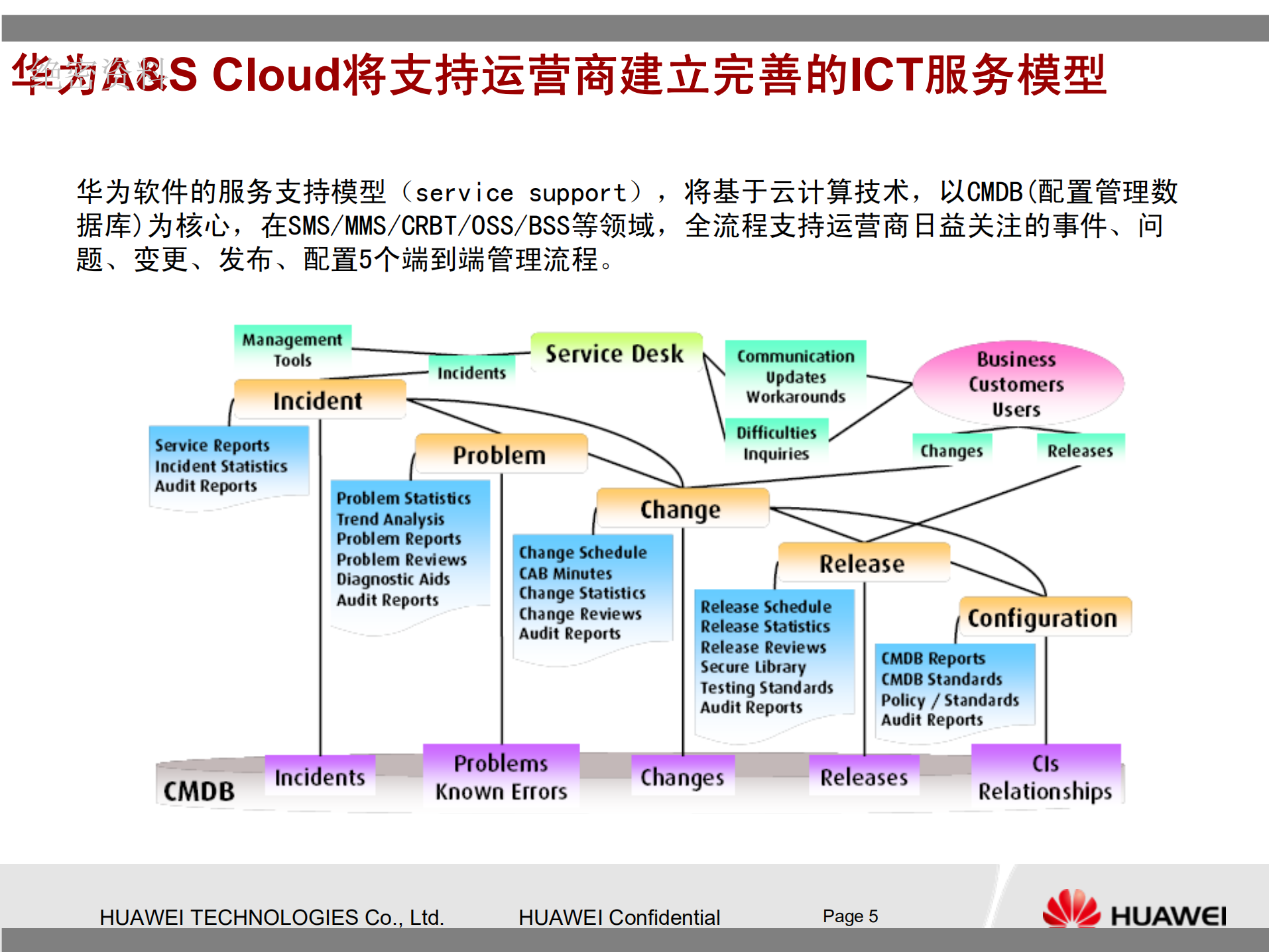 华为云计算解决方案技术交流提纲_ITIL之家(www.itilzj.com)_.PDF 第5页