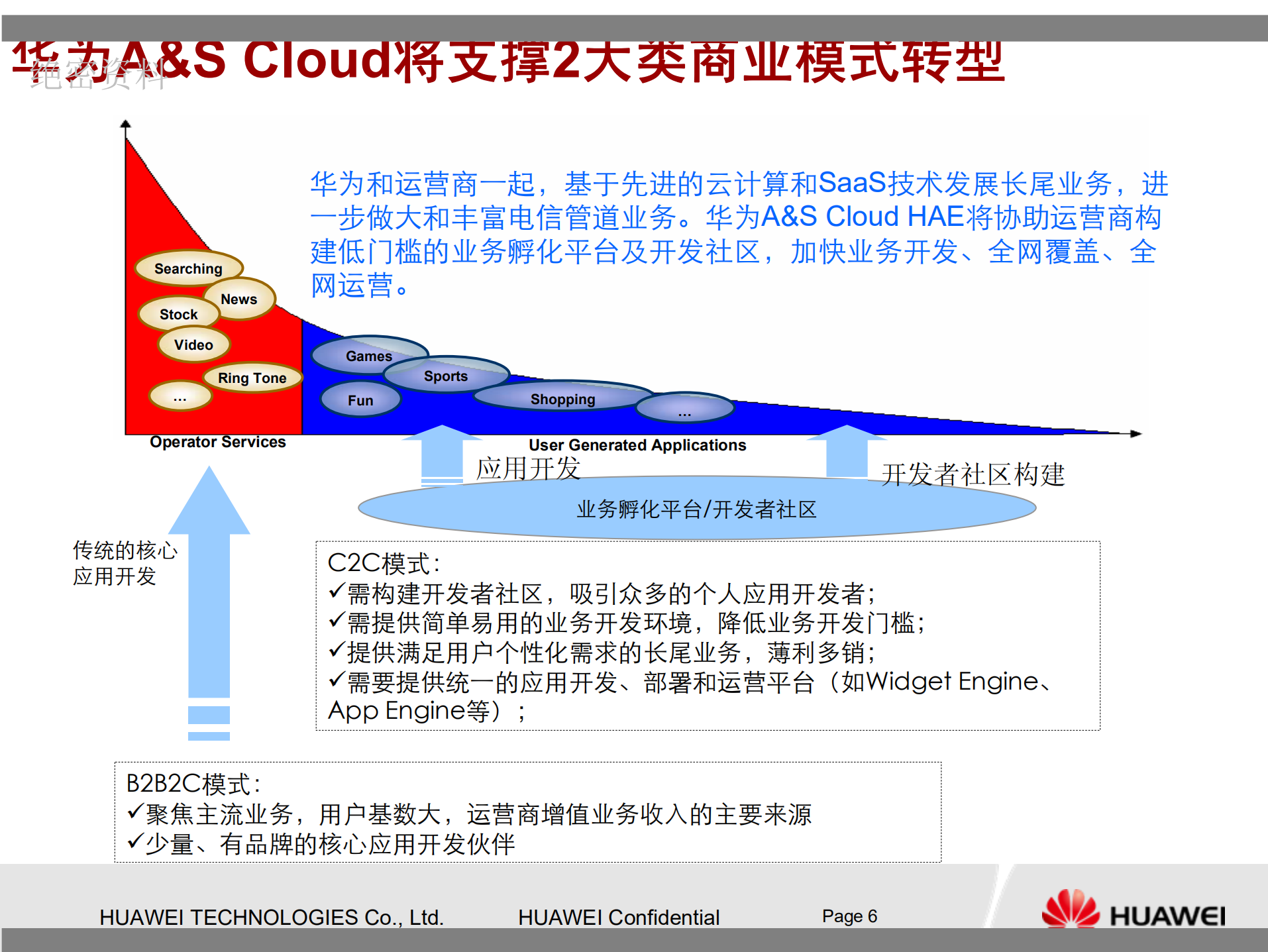 华为云计算解决方案技术交流提纲_ITIL之家(www.itilzj.com)_.PDF 第6页