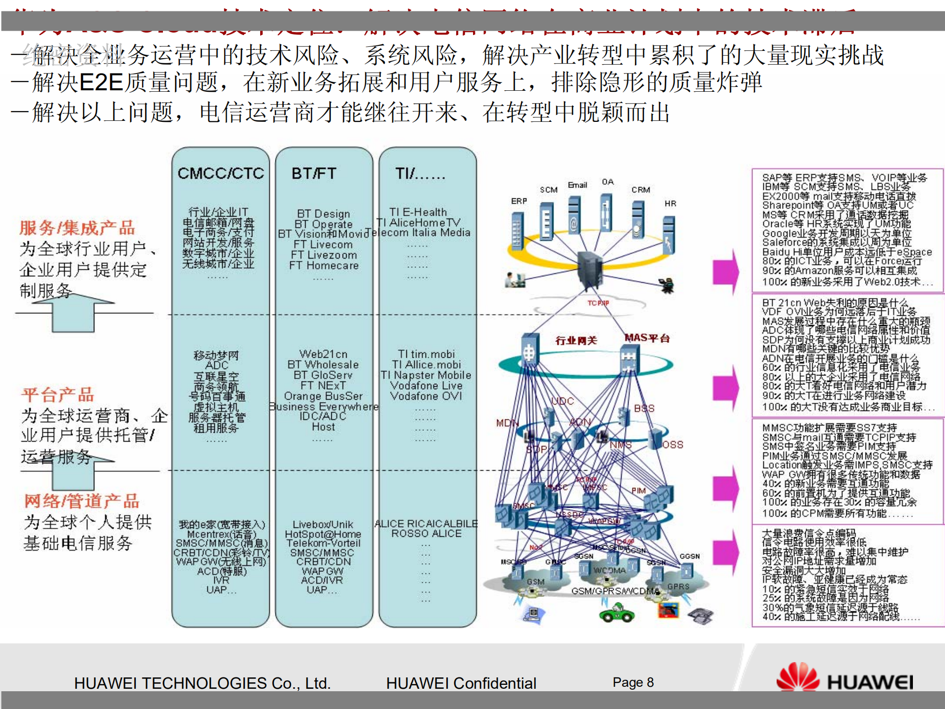 华为云计算解决方案技术交流提纲_ITIL之家(www.itilzj.com)_.PDF 第8页