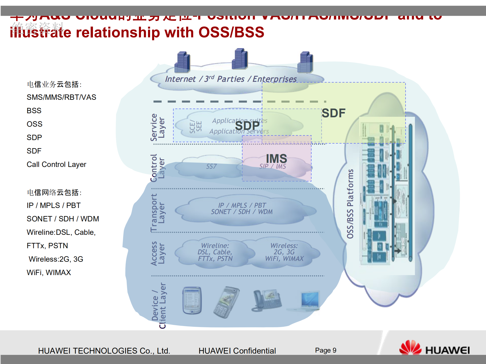 华为云计算解决方案技术交流提纲_ITIL之家(www.itilzj.com)_.PDF 第9页