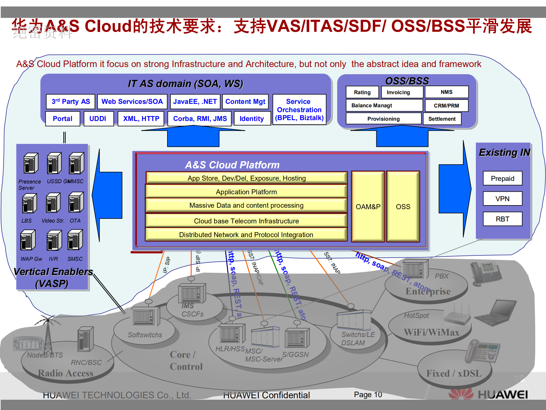 华为云计算解决方案技术交流提纲_ITIL之家(www.itilzj.com)_.PDF 第10页