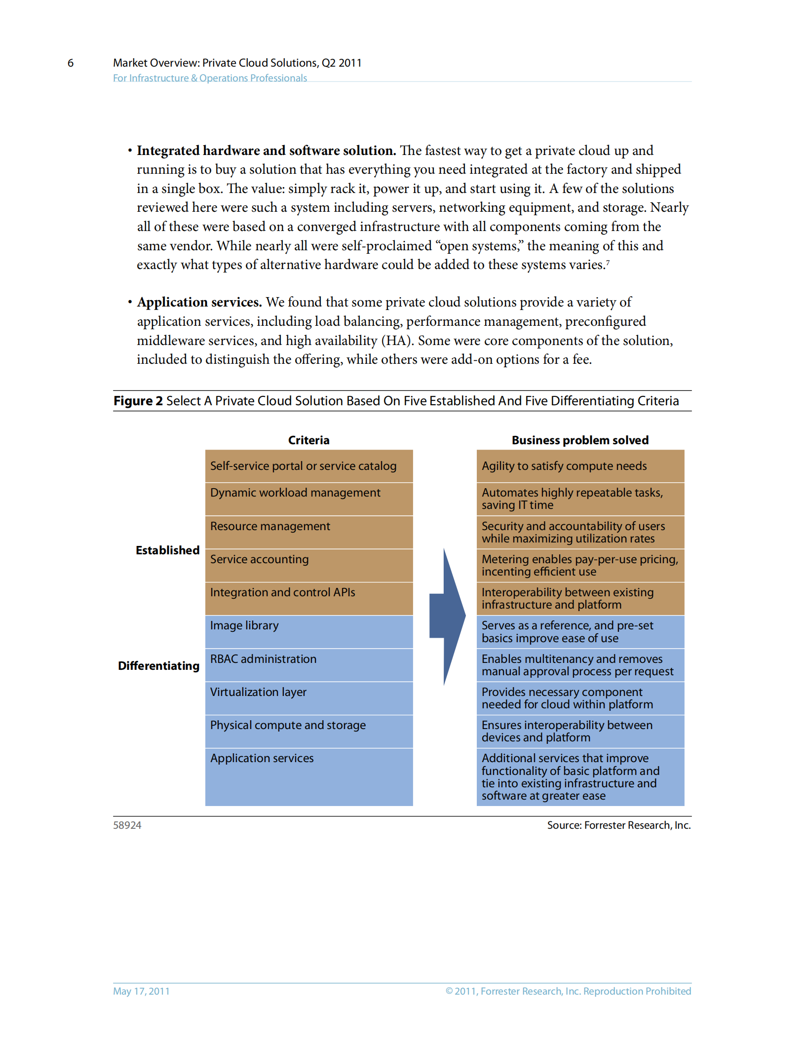 Forrester私有云方案评价报告_ITIL之家(www.itilzj.com)_.PDF 第7页