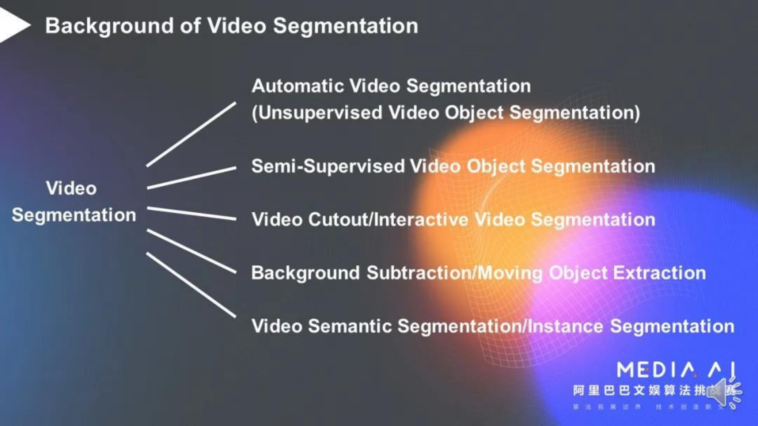 Deep+Learning+Based+Video+Object+Segmentation_ITIL之家(www.itilzj.com)_.PDF 第5页